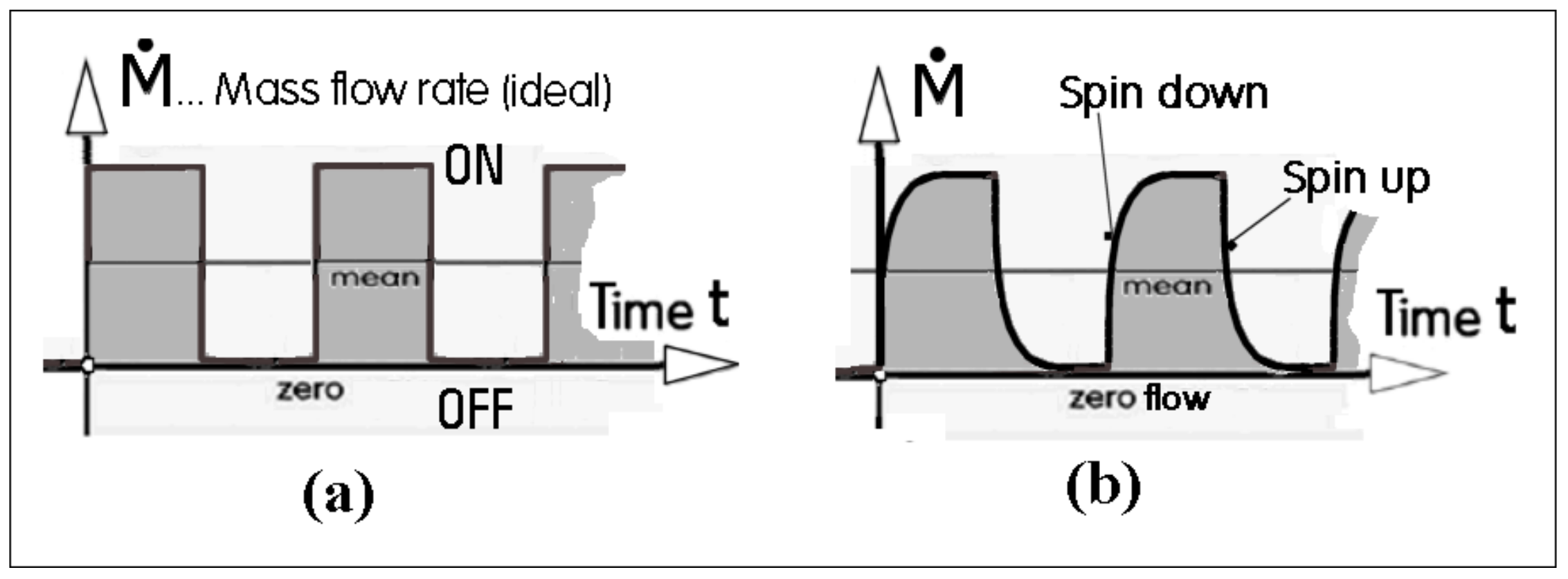Energies 12 03341 g001 550