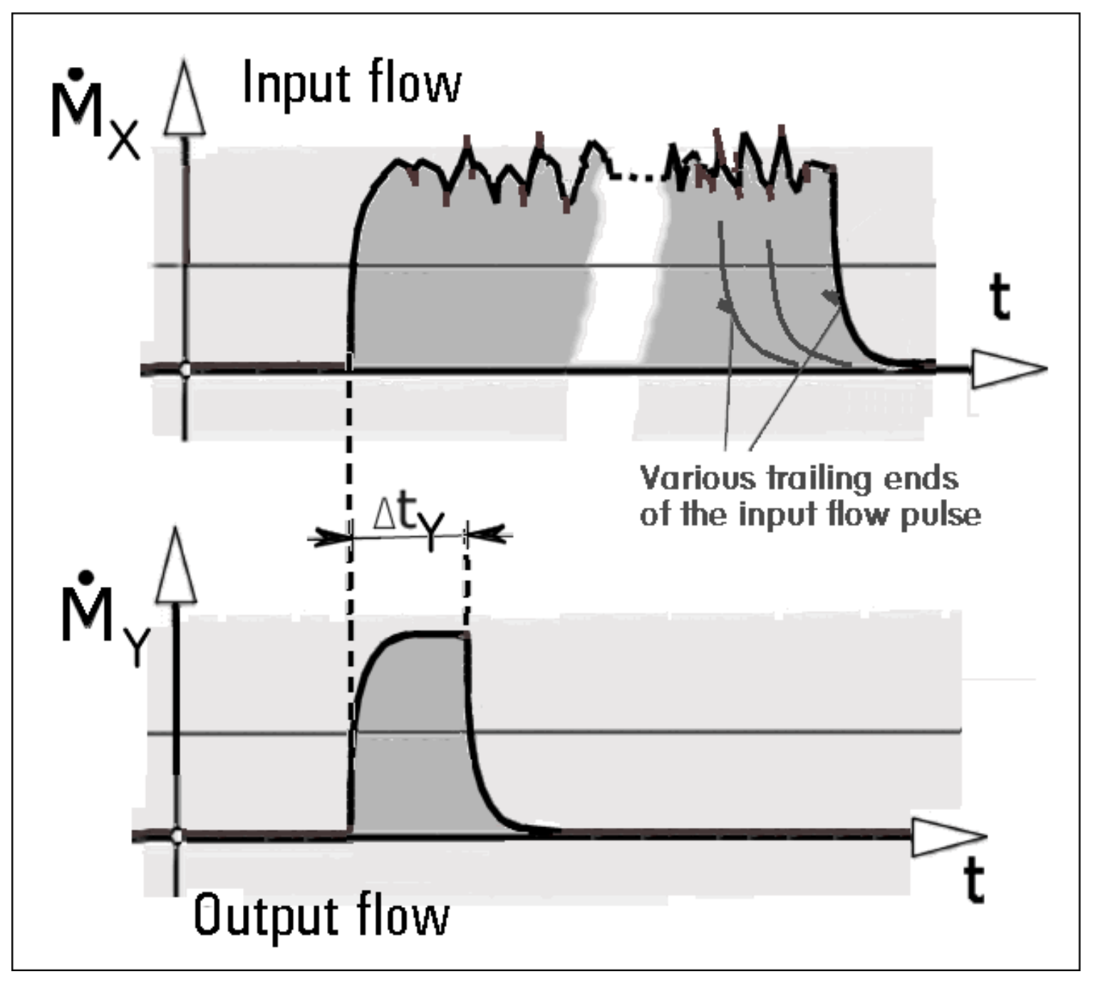 Energies 12 03341 g003 550