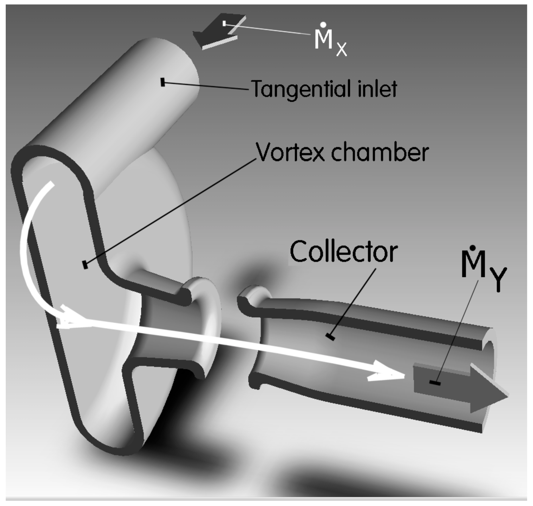 Energies 12 03341 g004 550