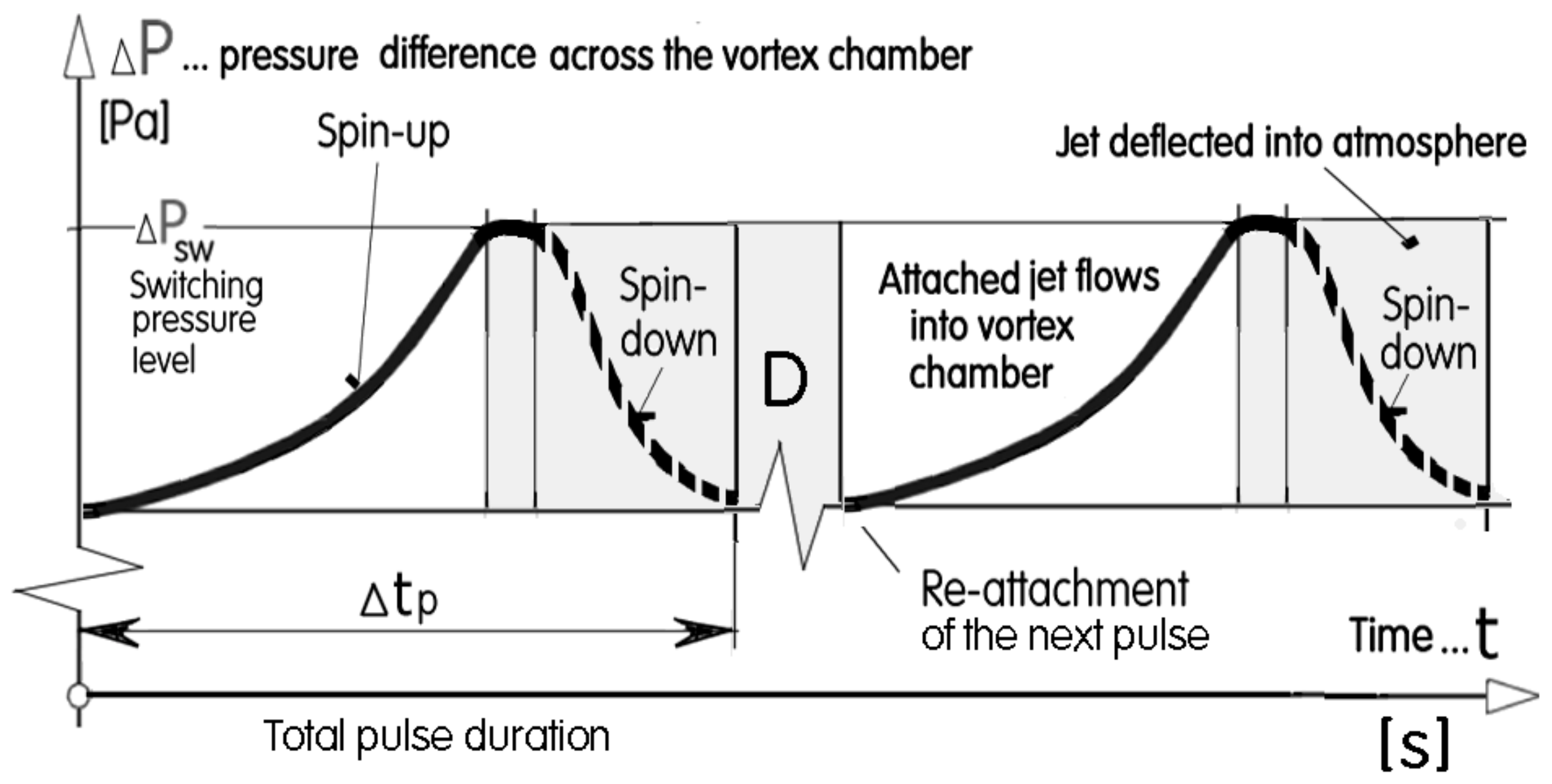 Energies 12 03341 g007 550