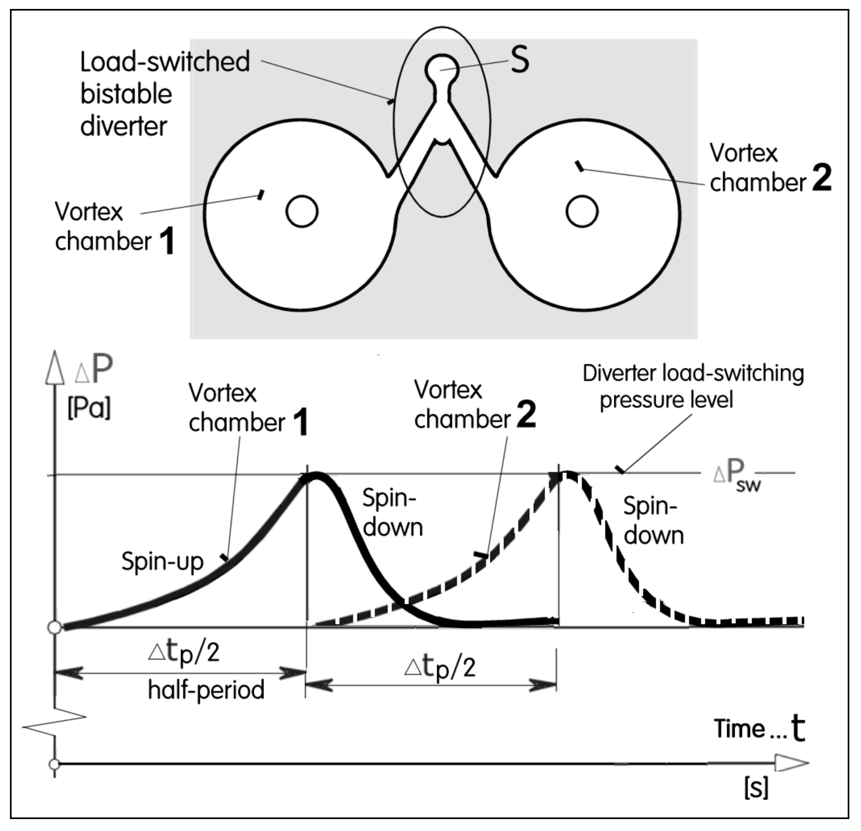 Energies 12 03341 g008 550