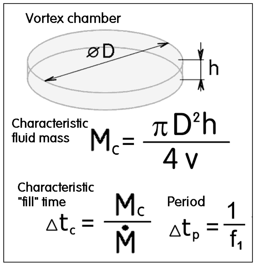 Energies 12 03341 g014 550
