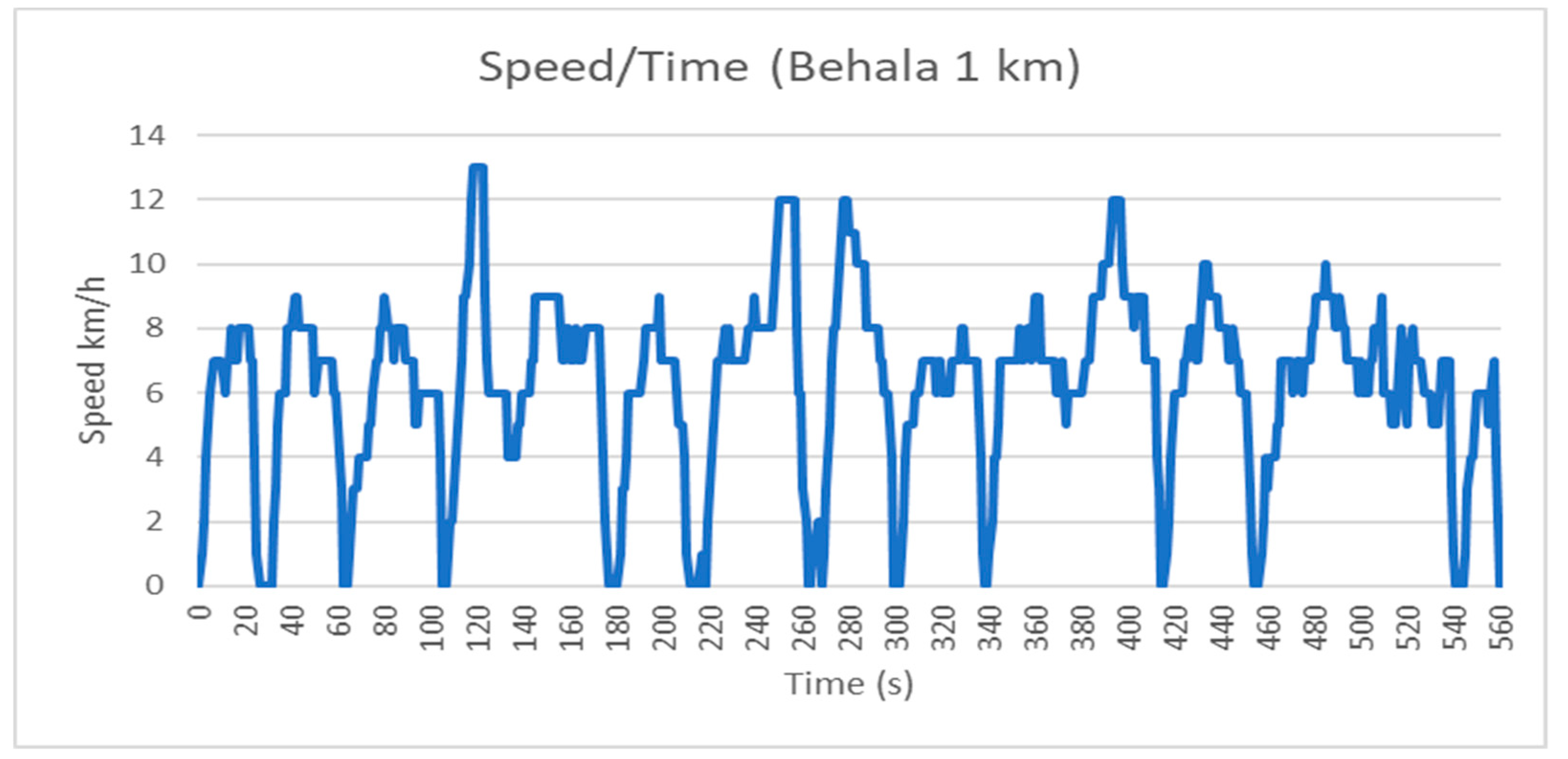 Energies 12 03346 g006 550