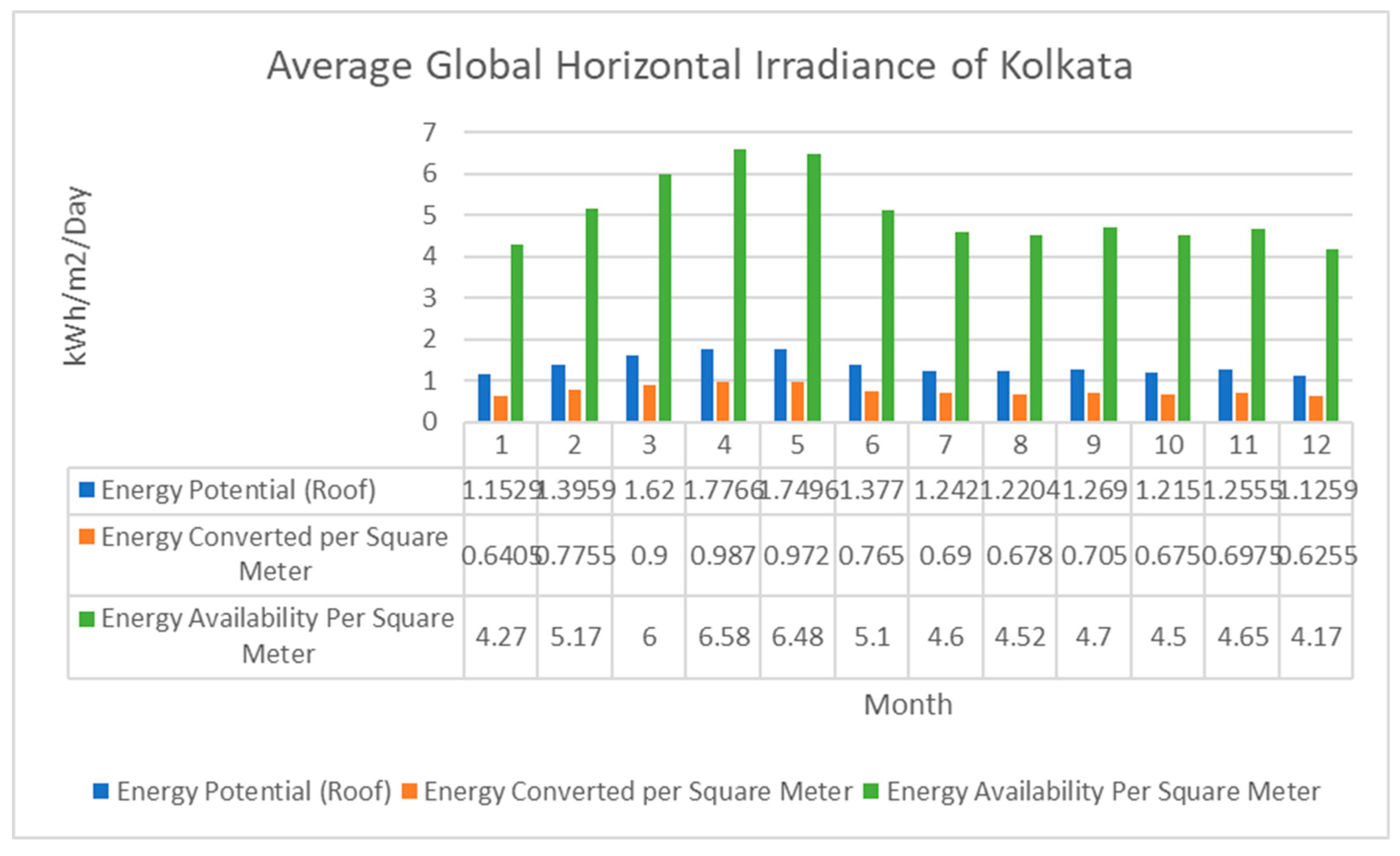 Energies 12 03346 g007 550
