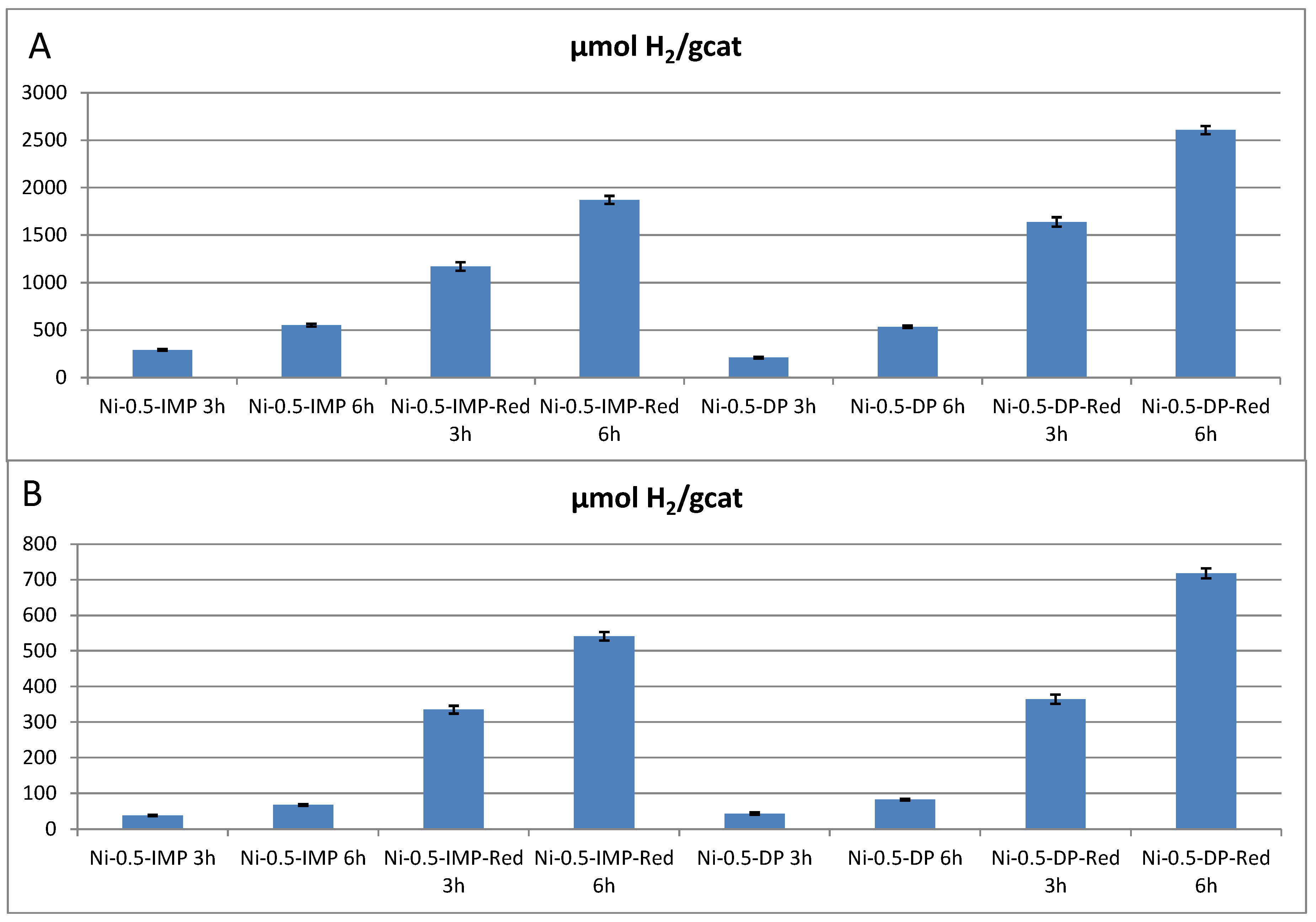 Energies 12 03351 g008