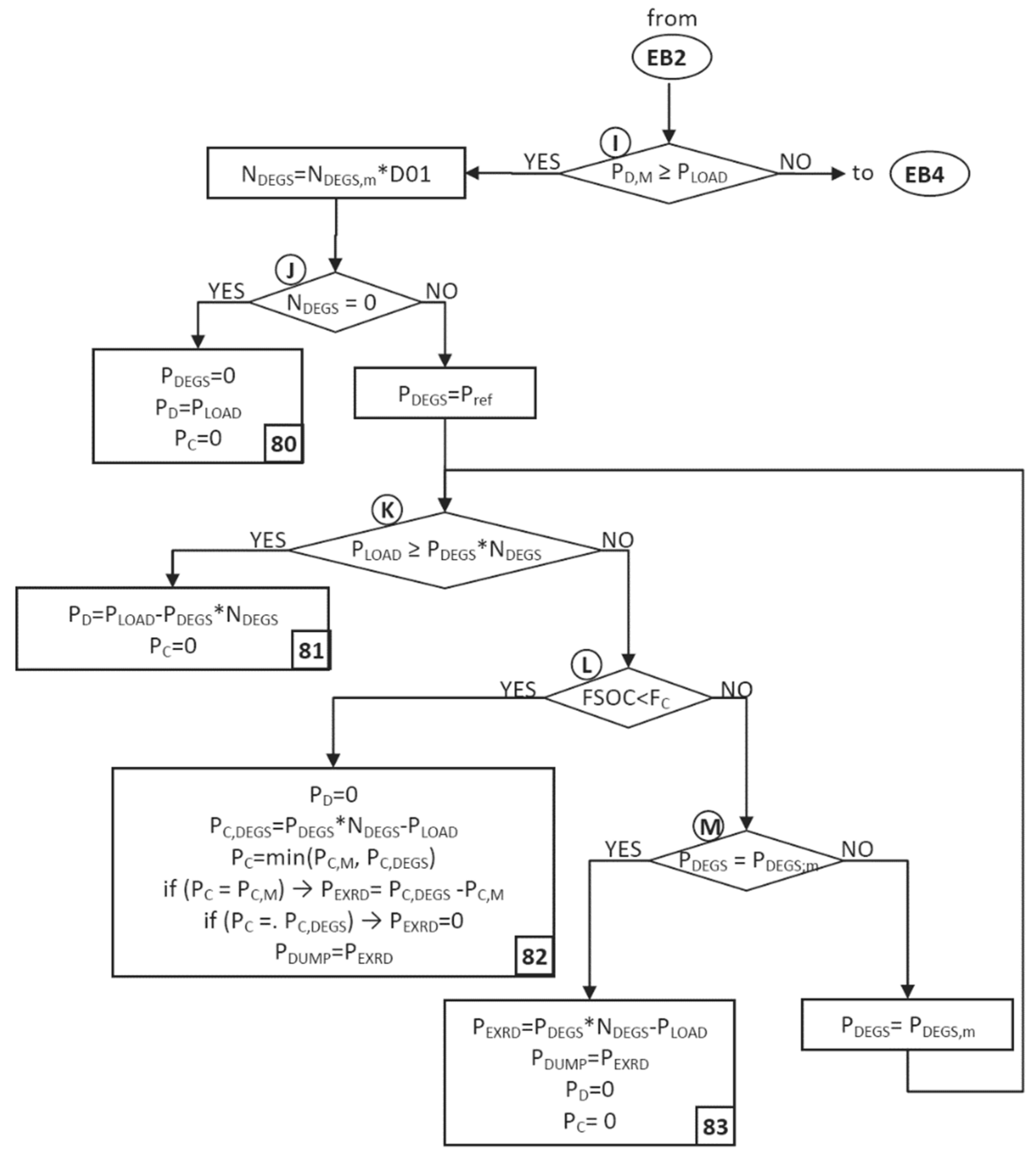 Energies | Free Full-Text | Gen-Set Control in Stand-Alone/RES ...