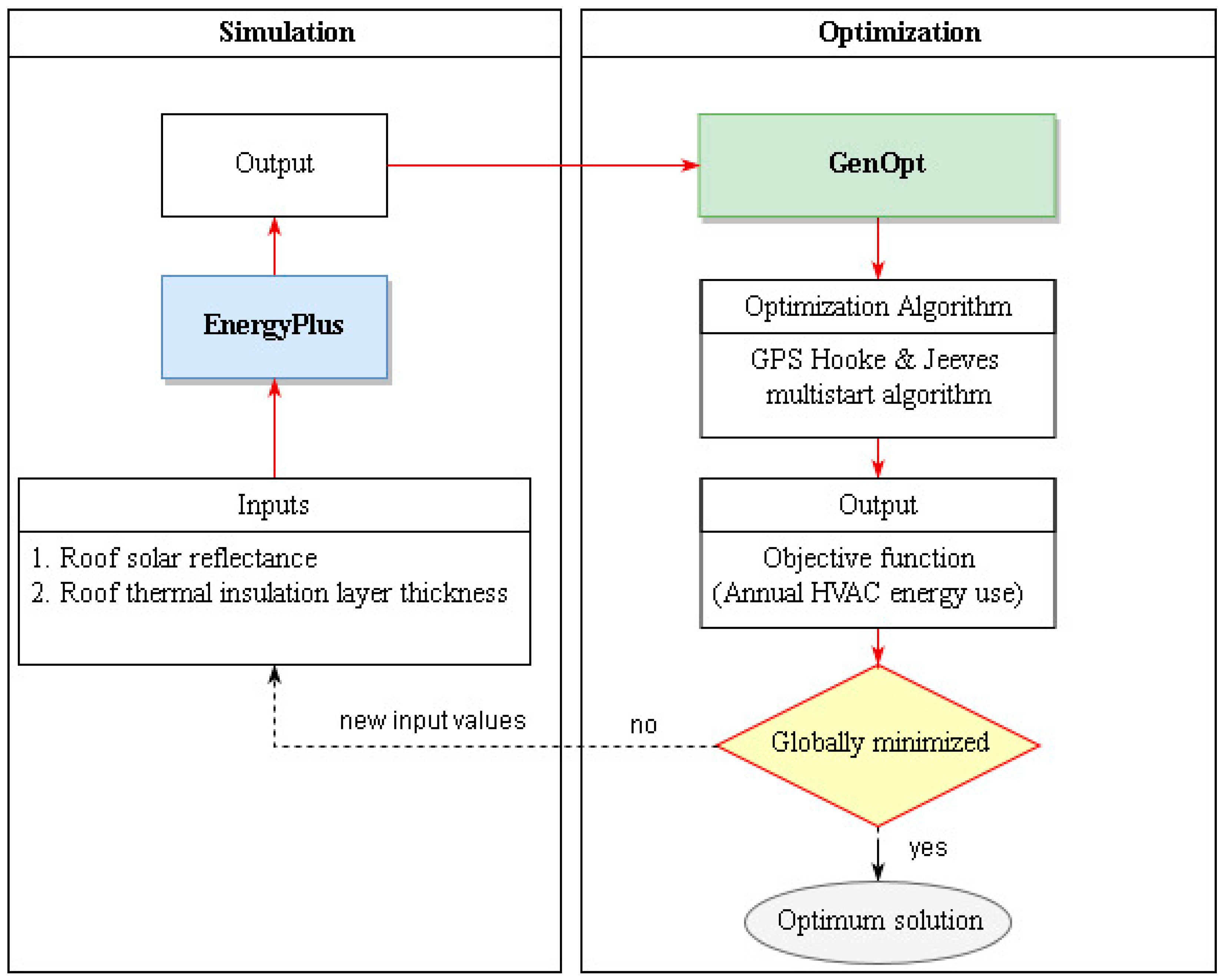 Energies 12 03354 g001