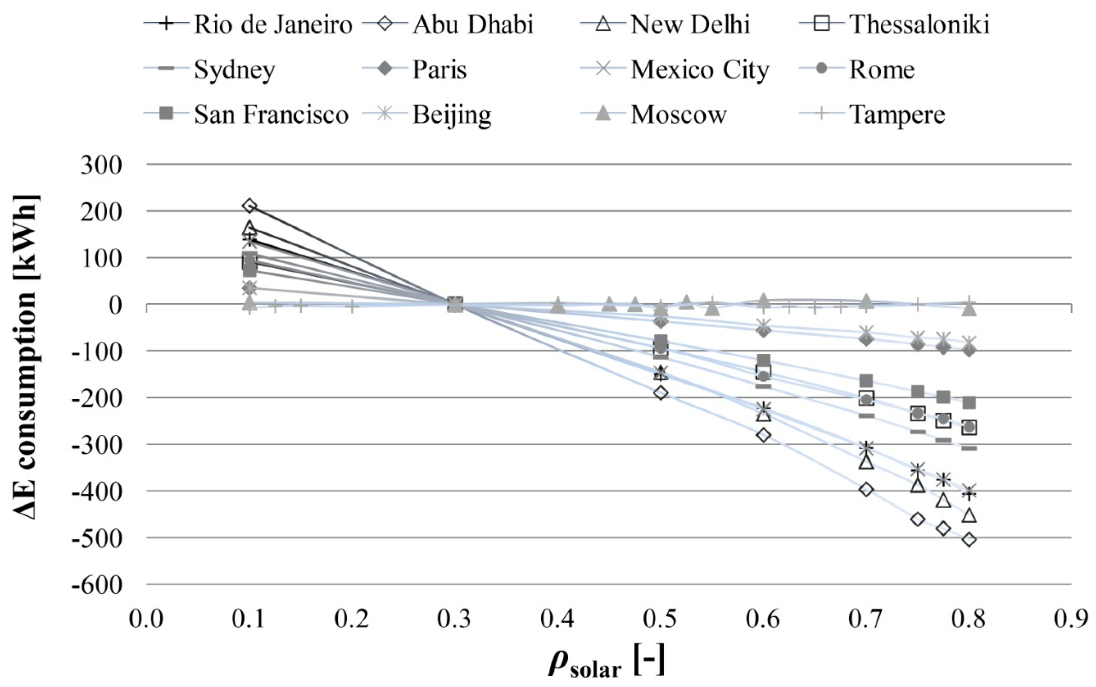 Energies 12 03354 g004