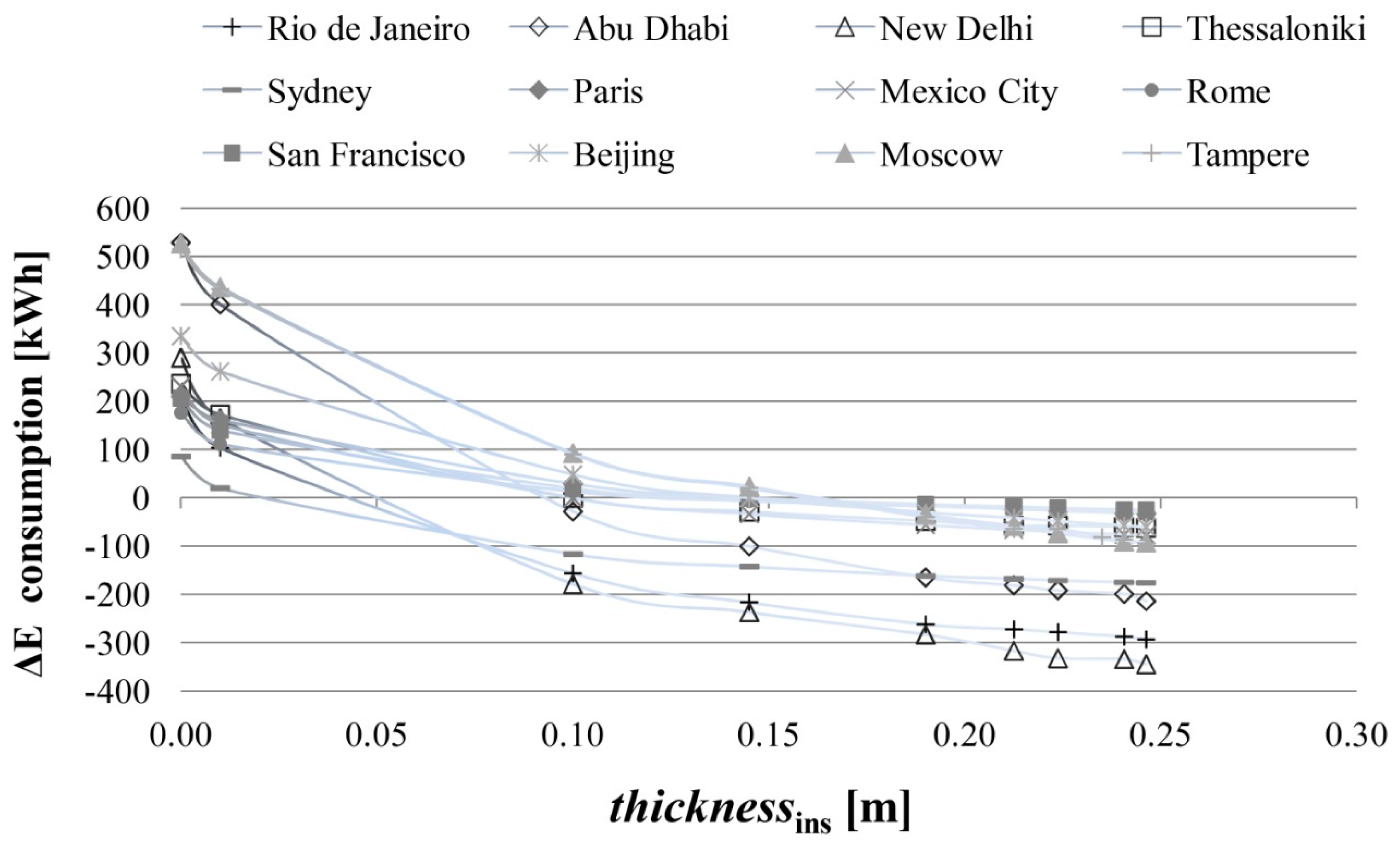 Energies 12 03354 g005