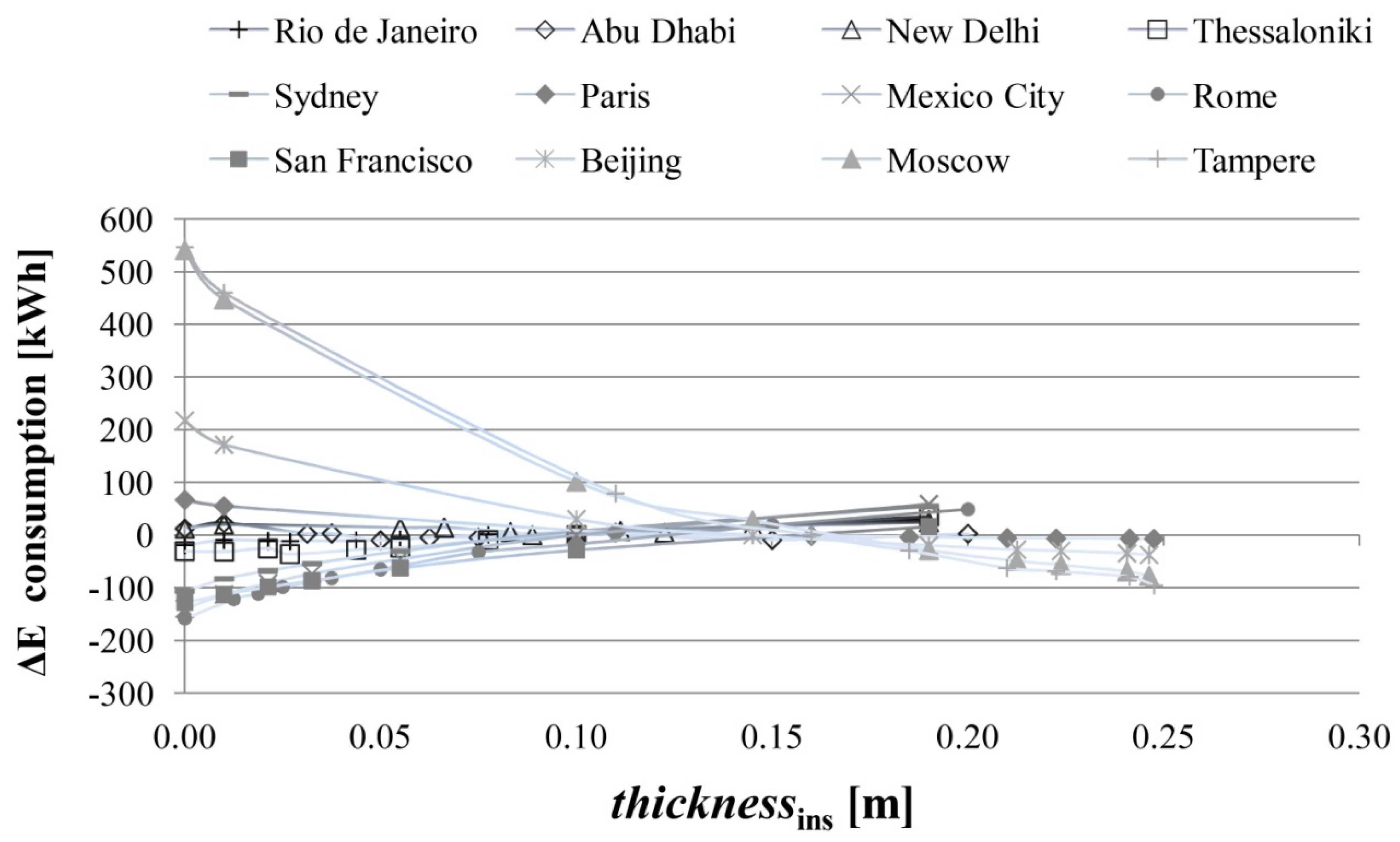 Energies 12 03354 g006
