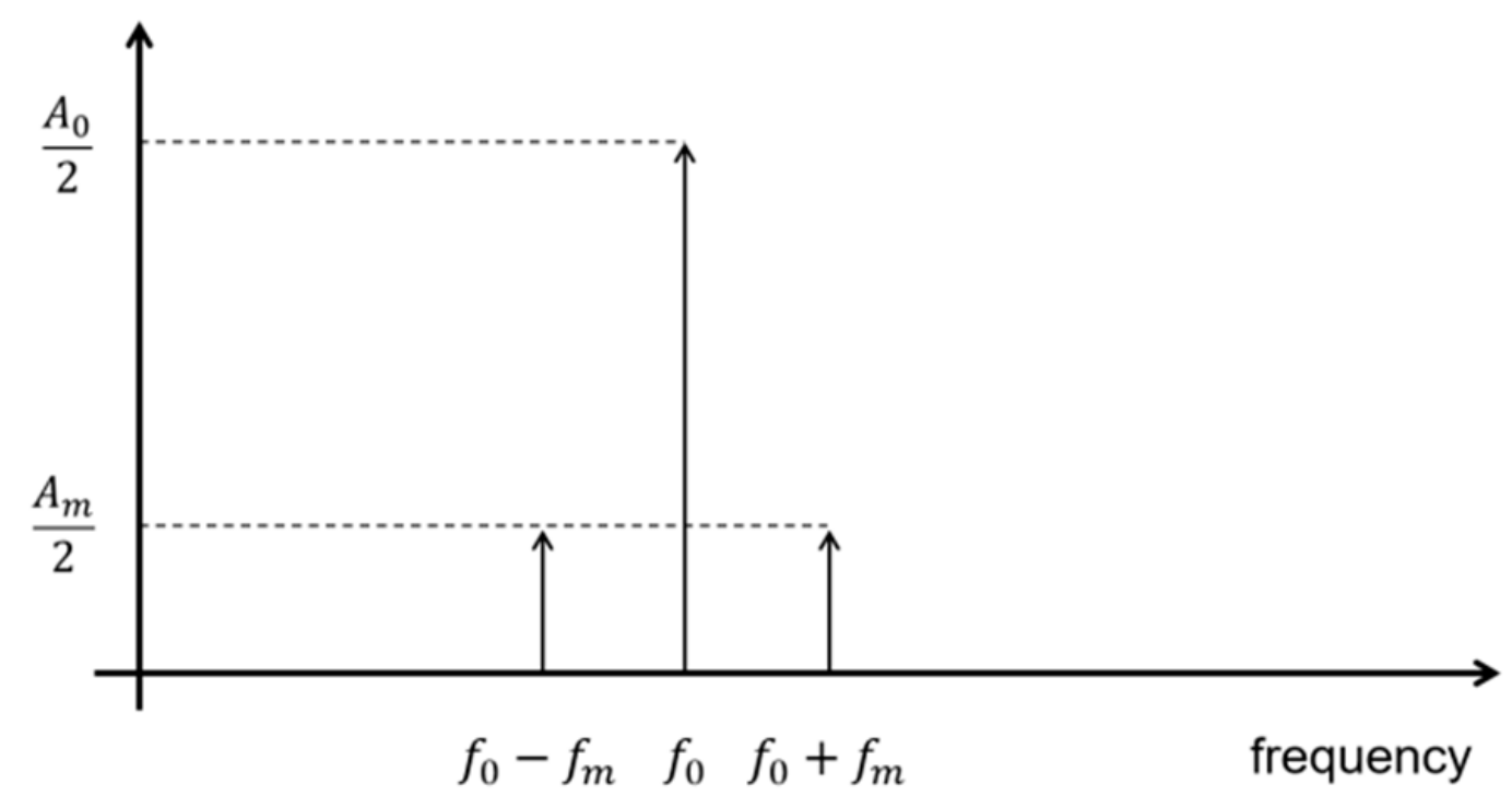 Energies 12 03355 g001 550