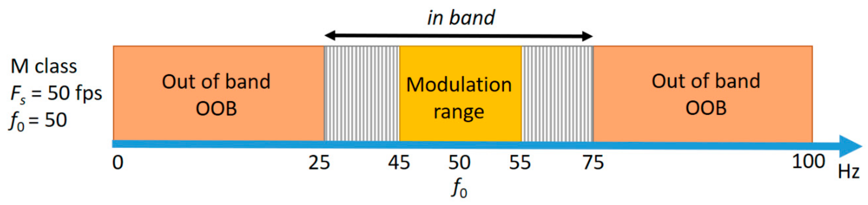 Energies 12 03355 g002 550