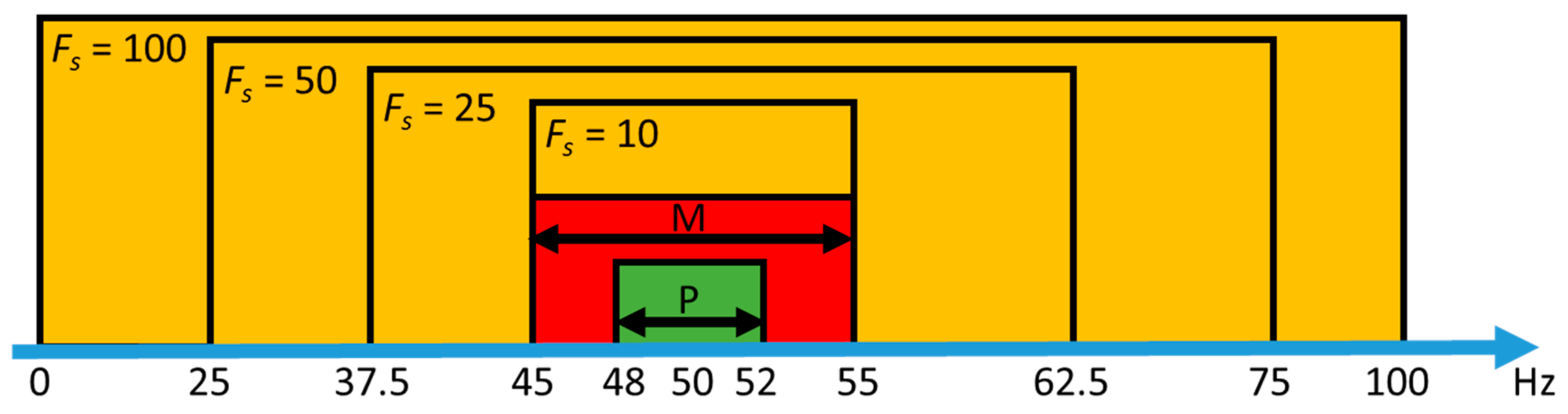 Energies 12 03355 g003 550