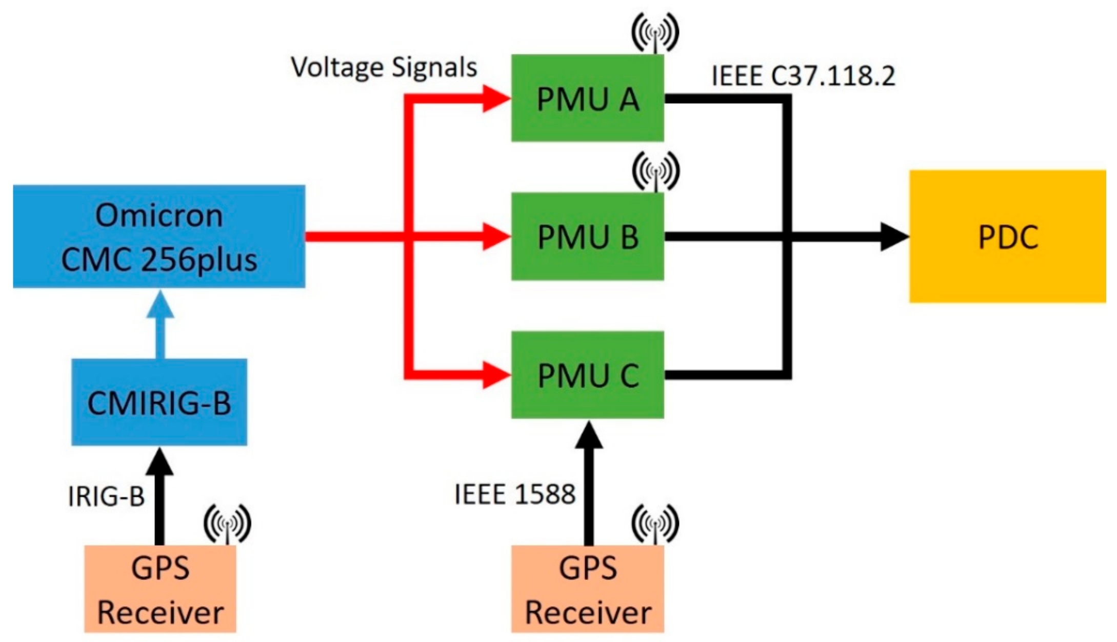 Energies 12 03355 g004 550