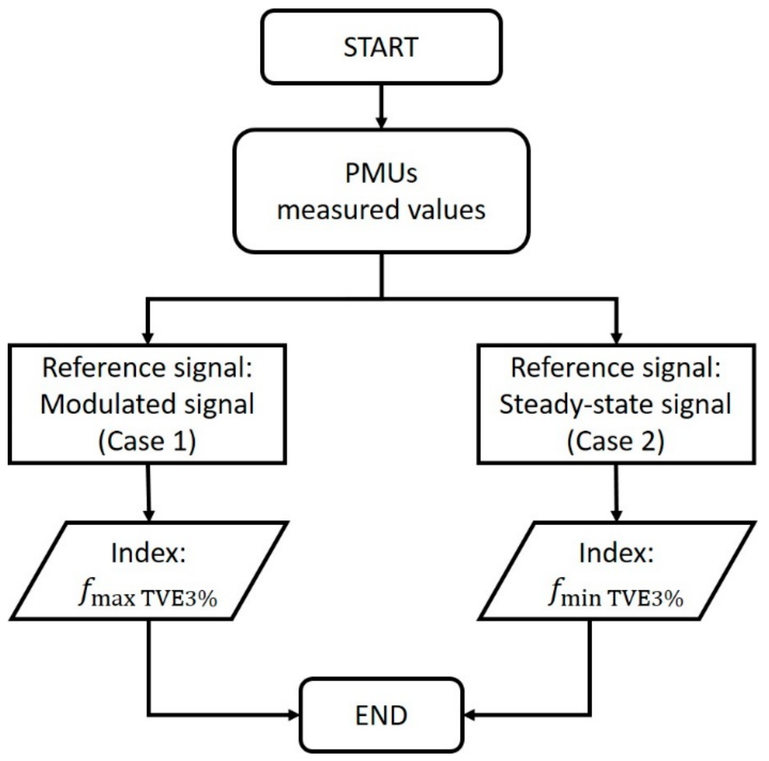 Energies 12 03355 g005 550