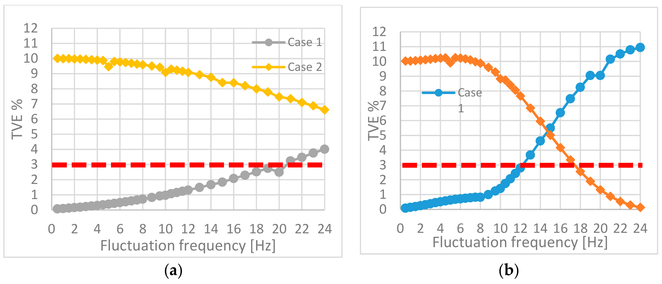 Energies 12 03355 g007 550