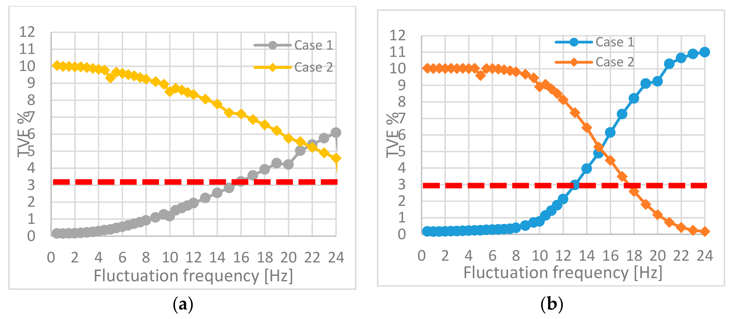 Energies 12 03355 g008 550