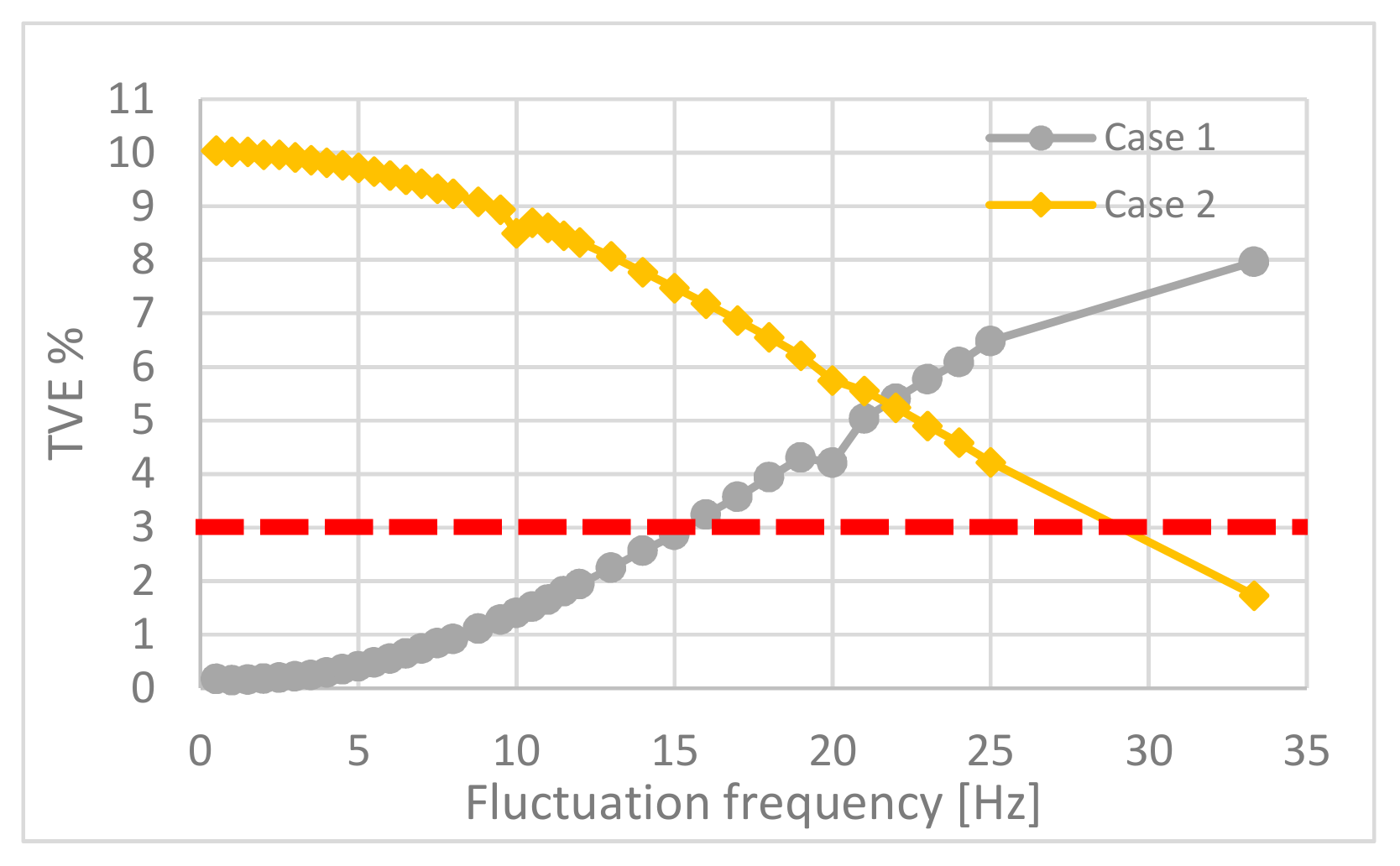 Energies 12 03355 g009 550