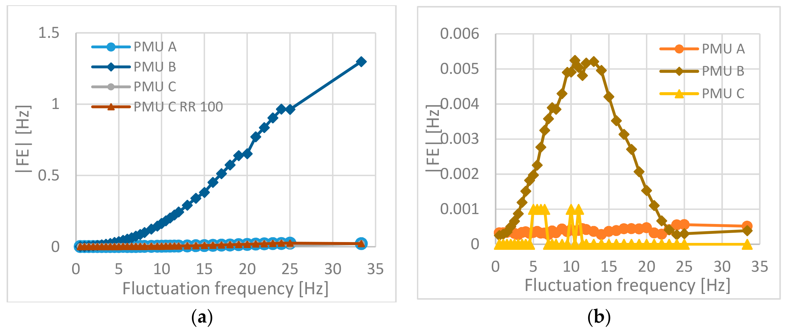 Energies 12 03355 g010 550