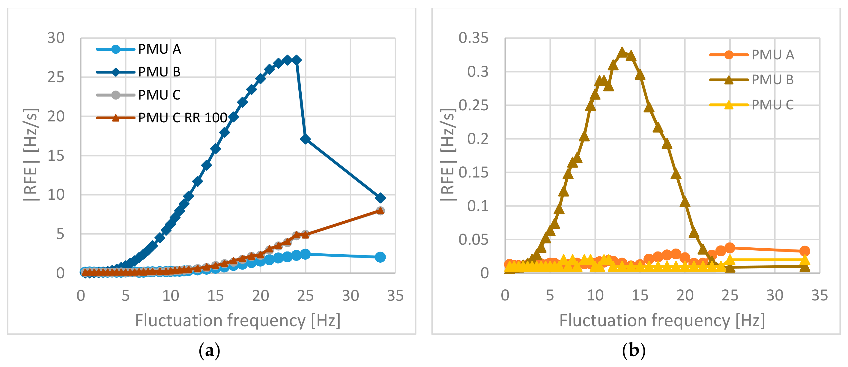 Energies 12 03355 g011 550