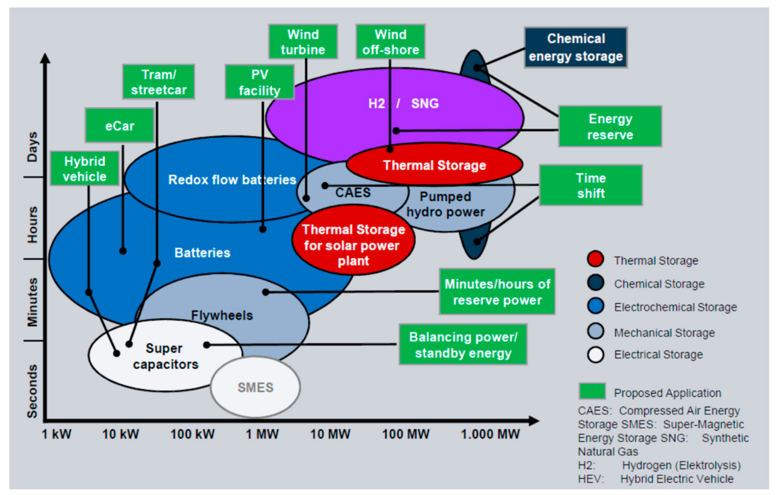 https://www.mdpi.com/energies/energies-12-03356/article_deploy/html/images/energies-12-03356-g001.png