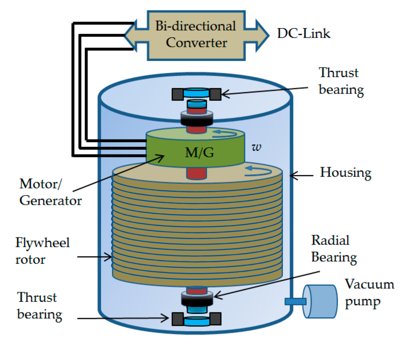 Energies 12 03356 g002