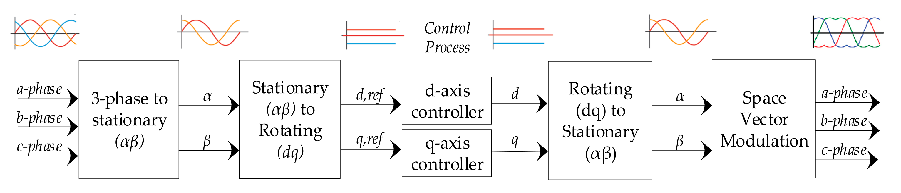 Energies 12 03356 g005