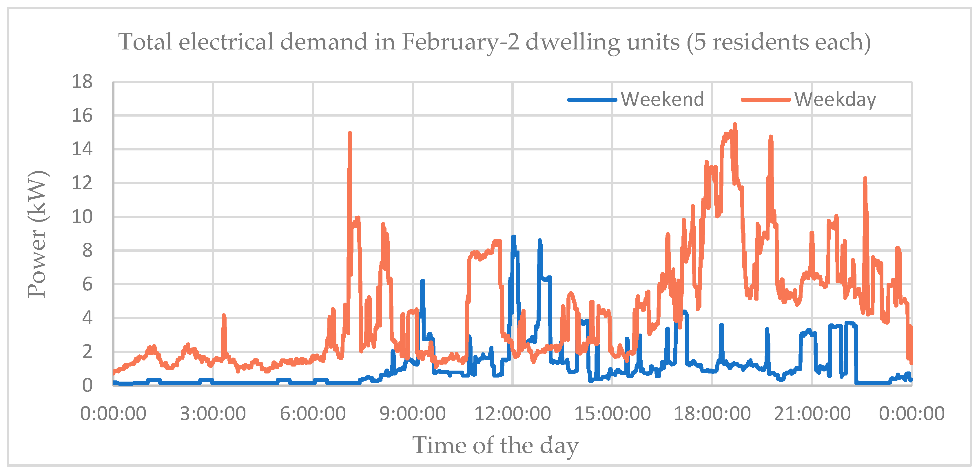 Energies 12 03356 g010