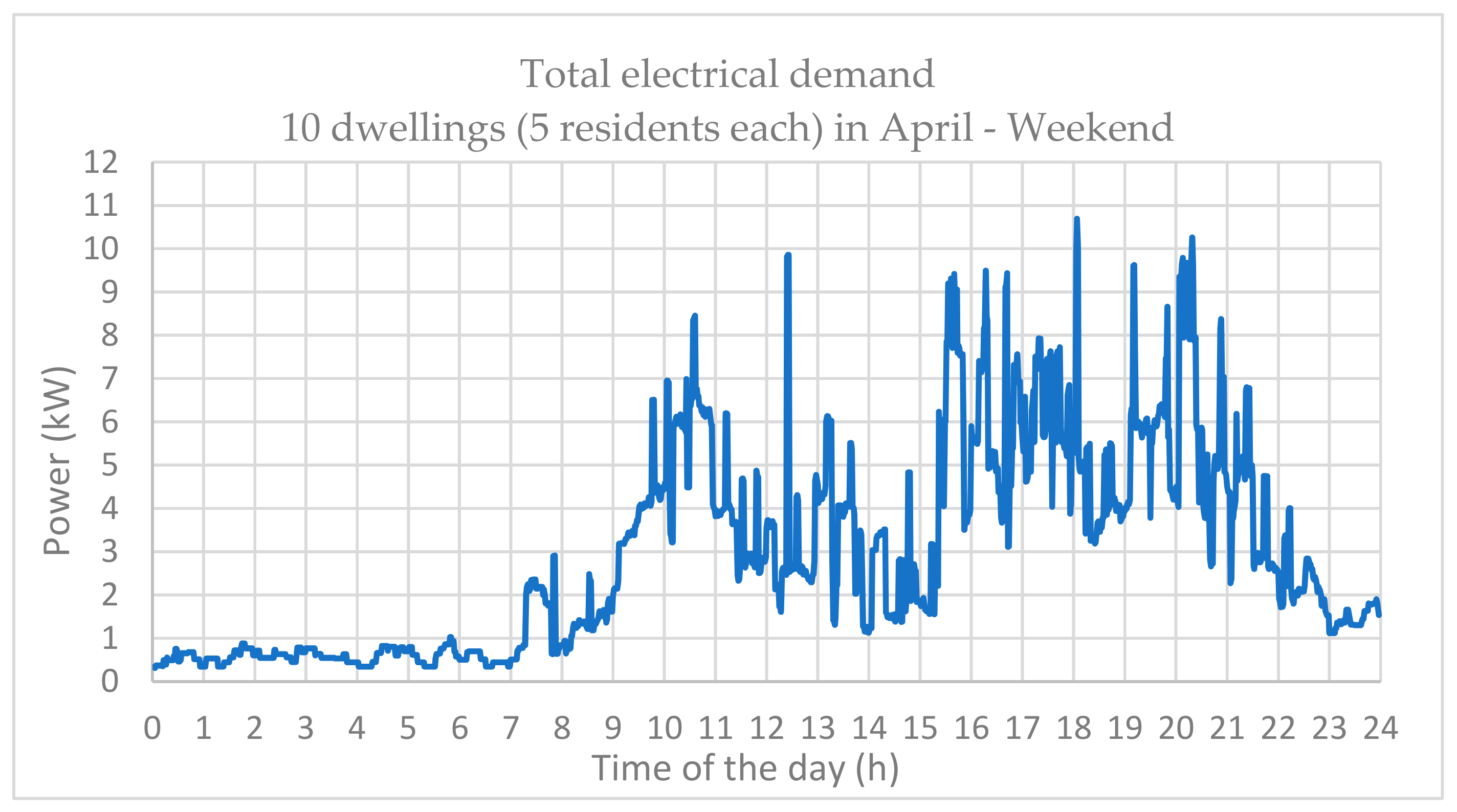 Energies 12 03356 g013