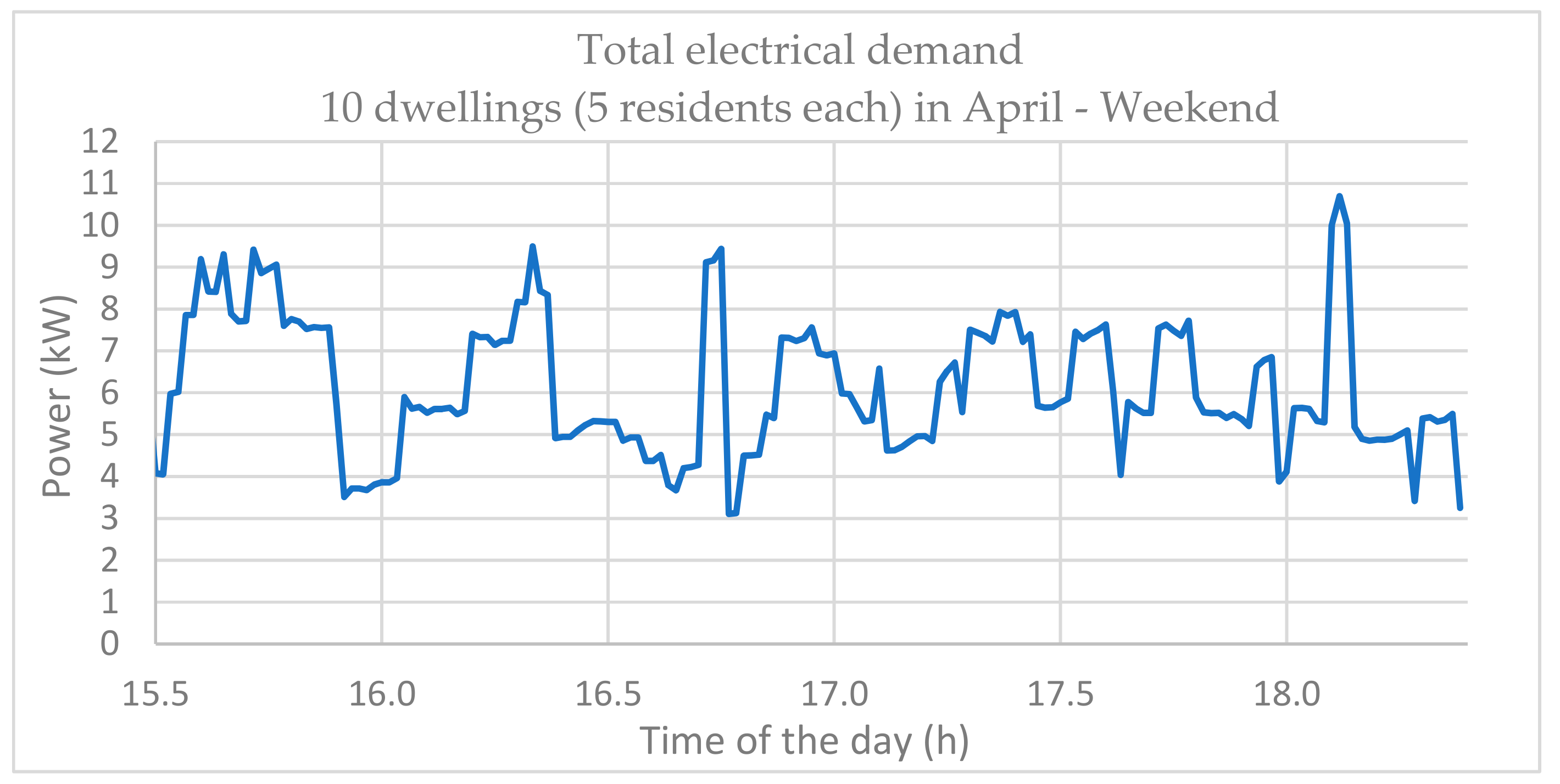 Energies 12 03356 g014