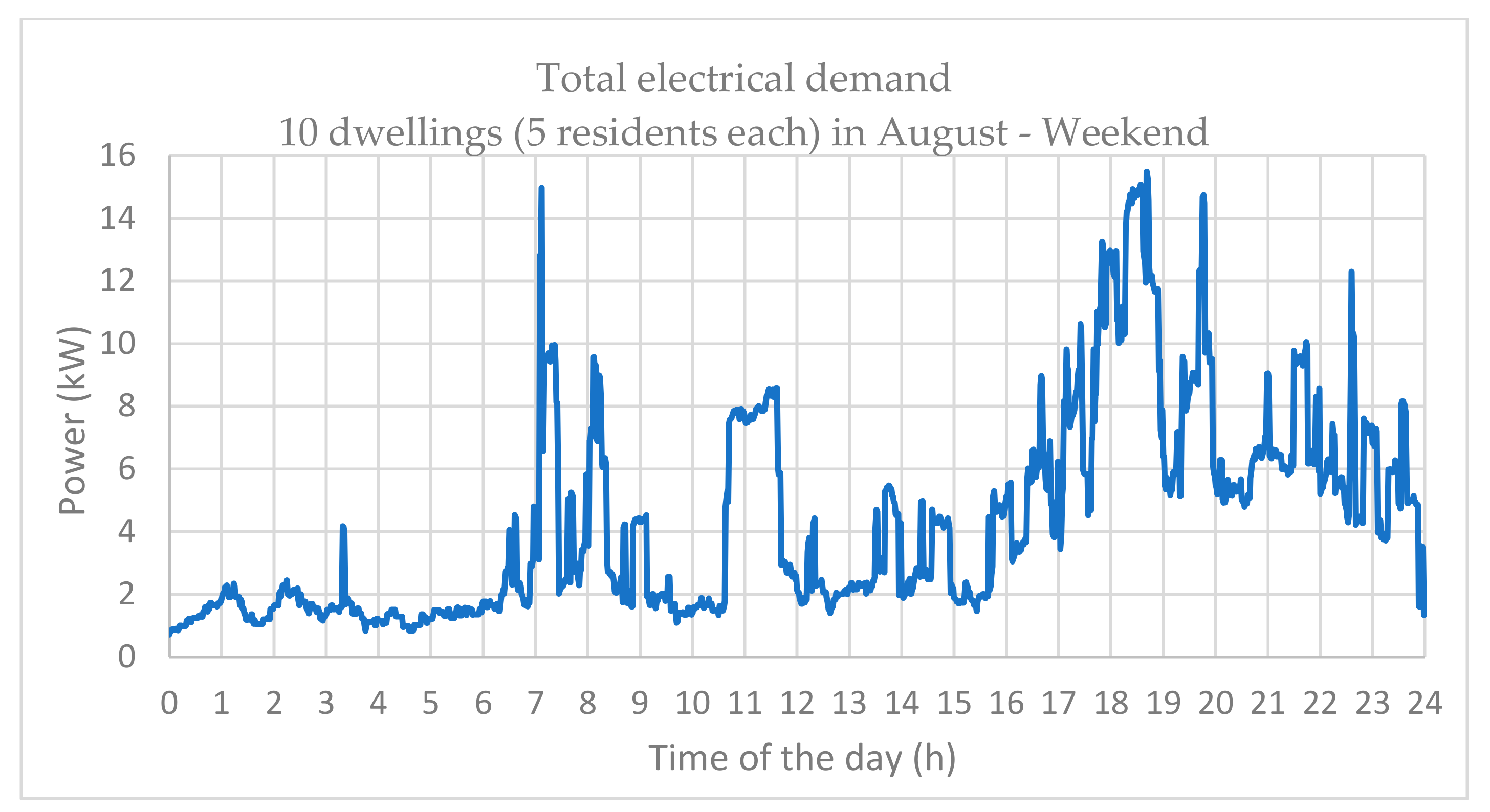 Energies 12 03356 g015