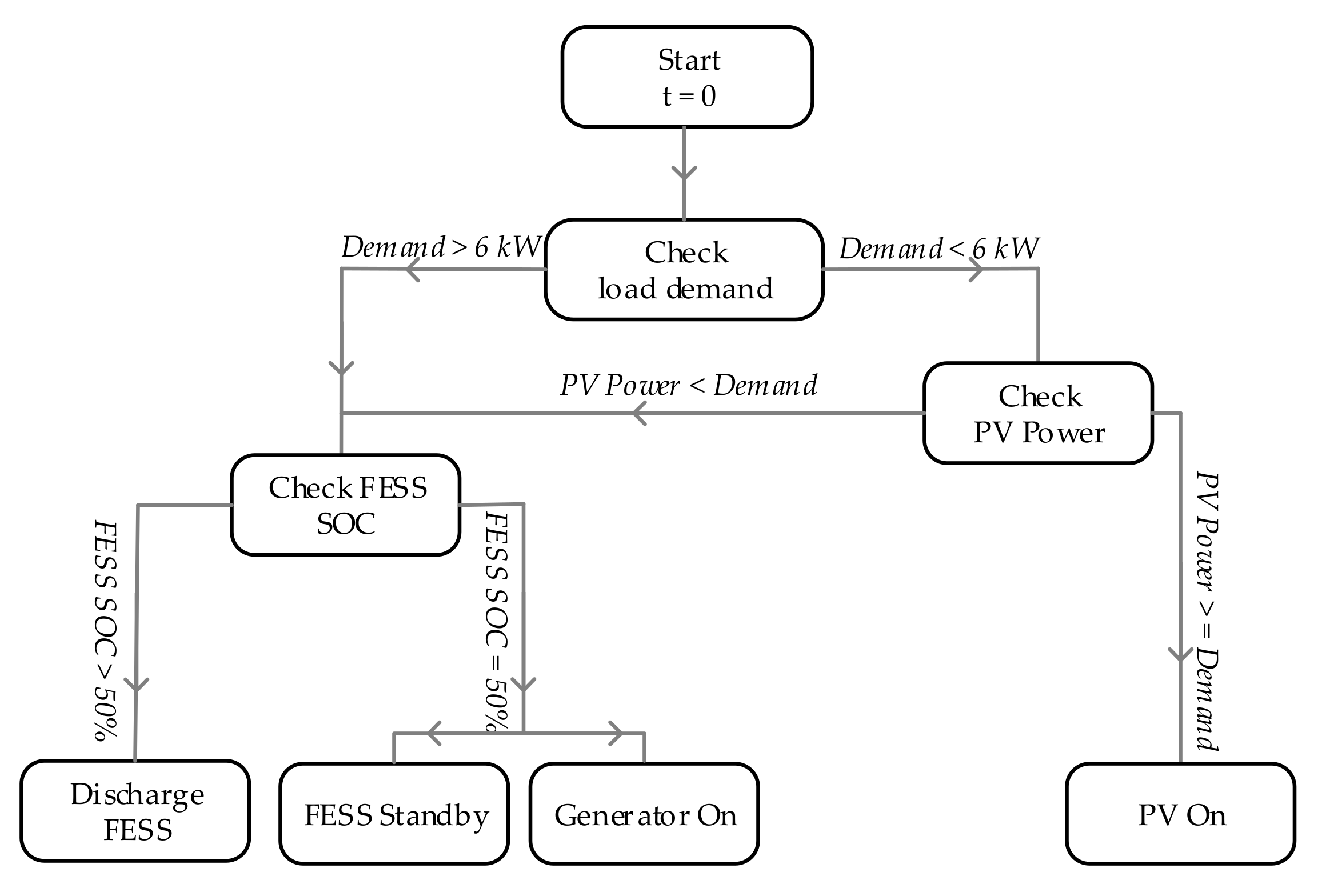 Energies 12 03356 g018