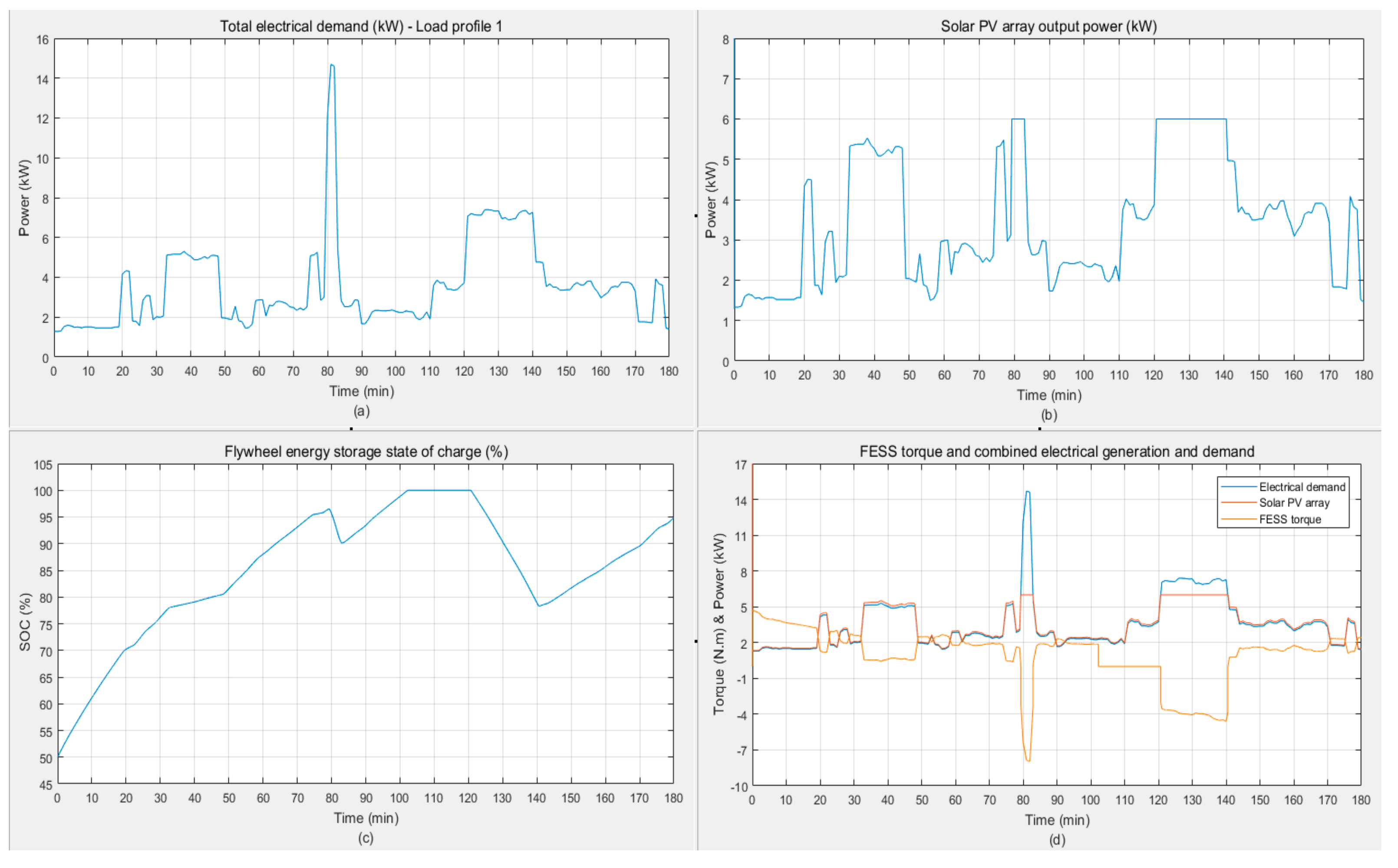 Energies 12 03356 g019