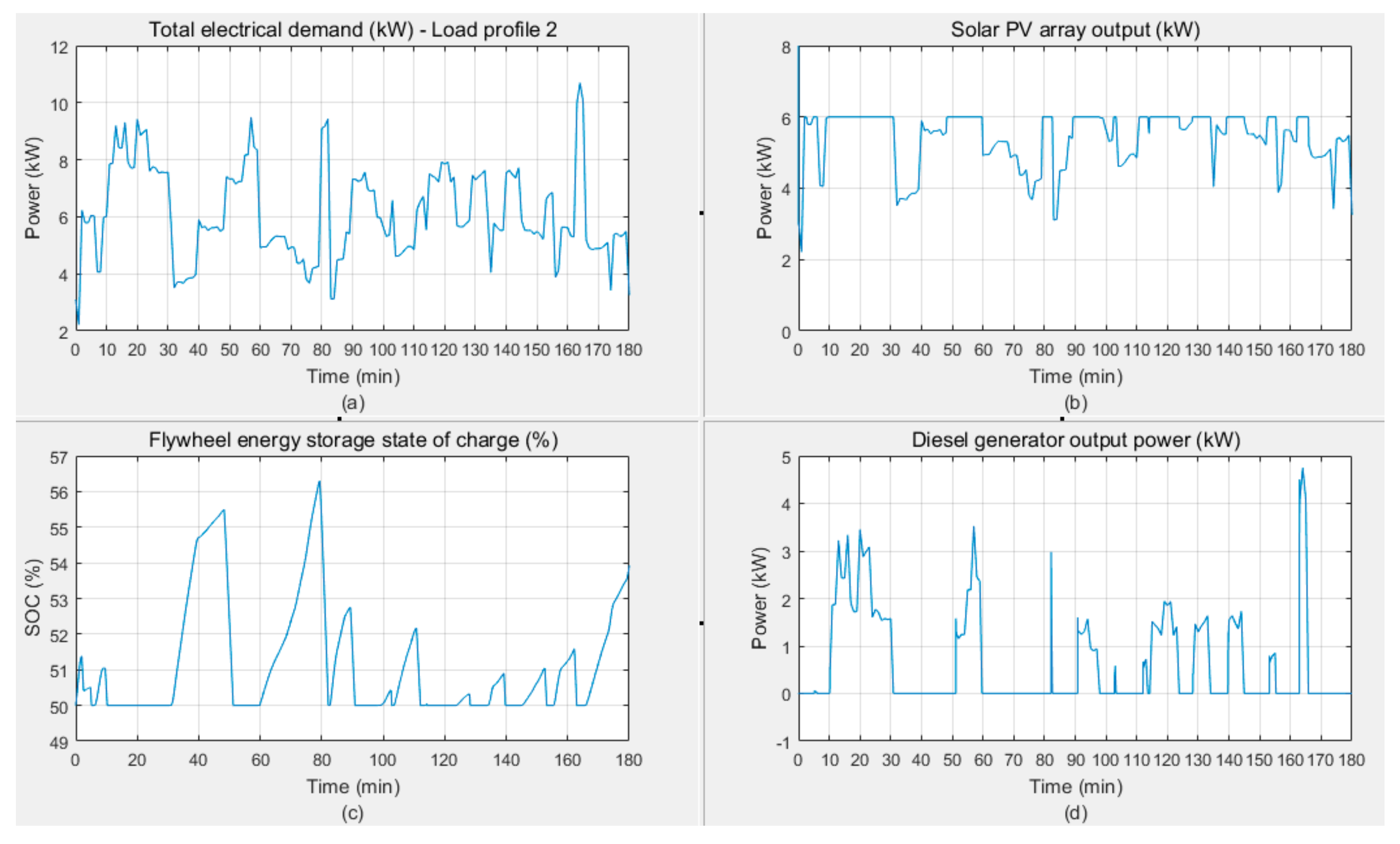Energies 12 03356 g020
