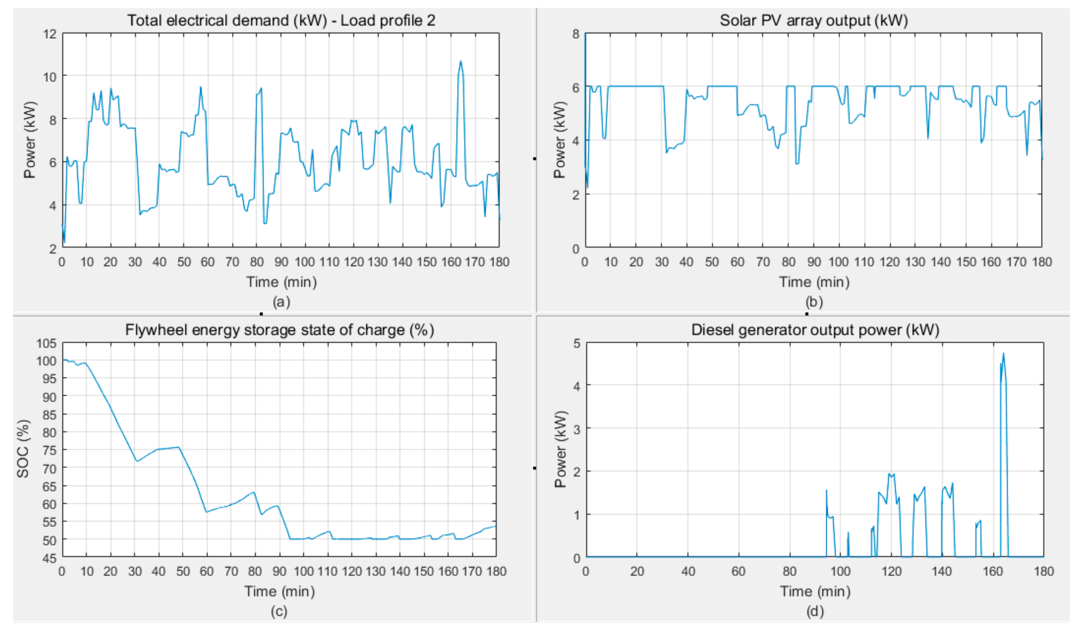Energies 12 03356 g021