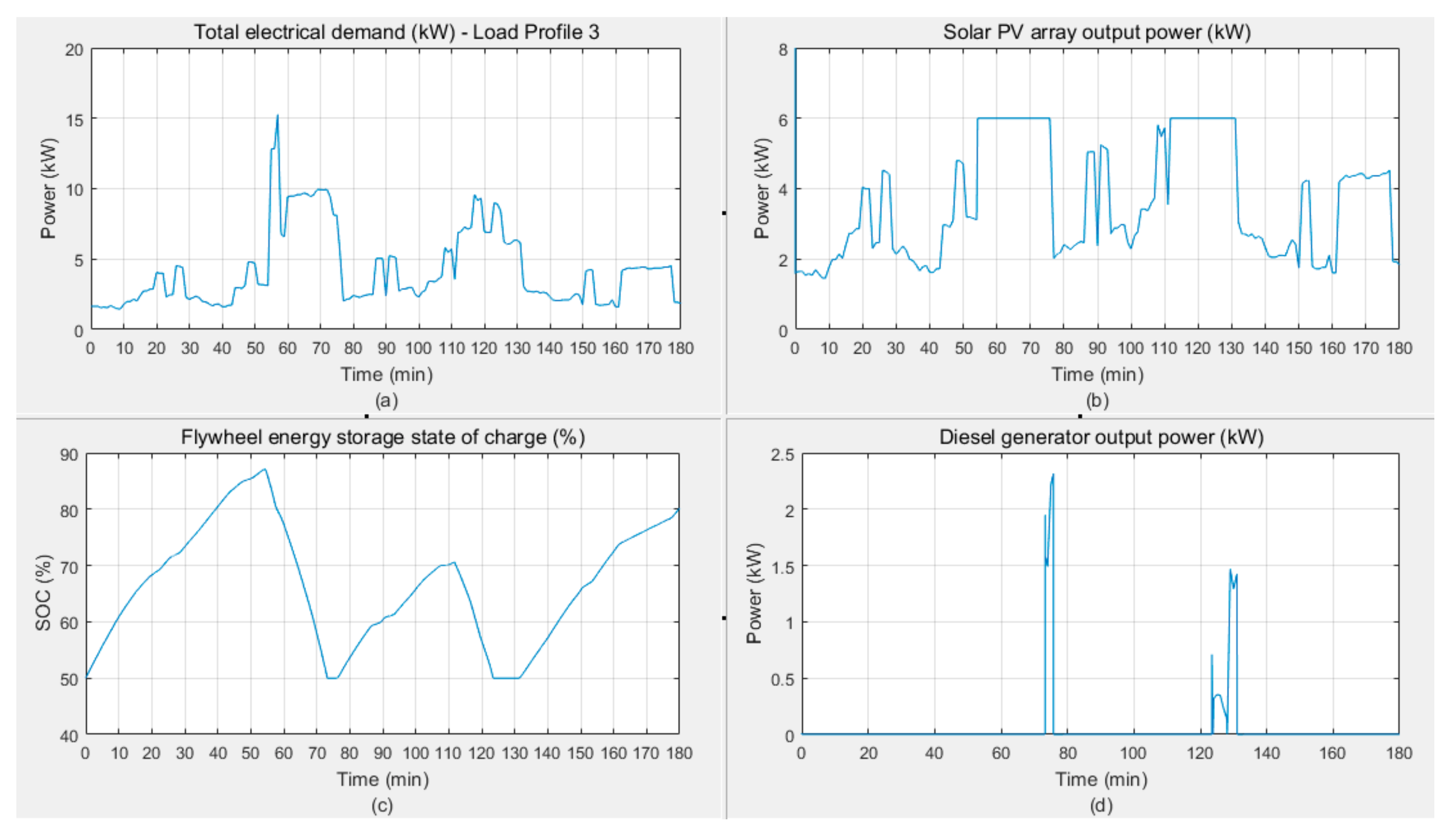 Energies 12 03356 g025