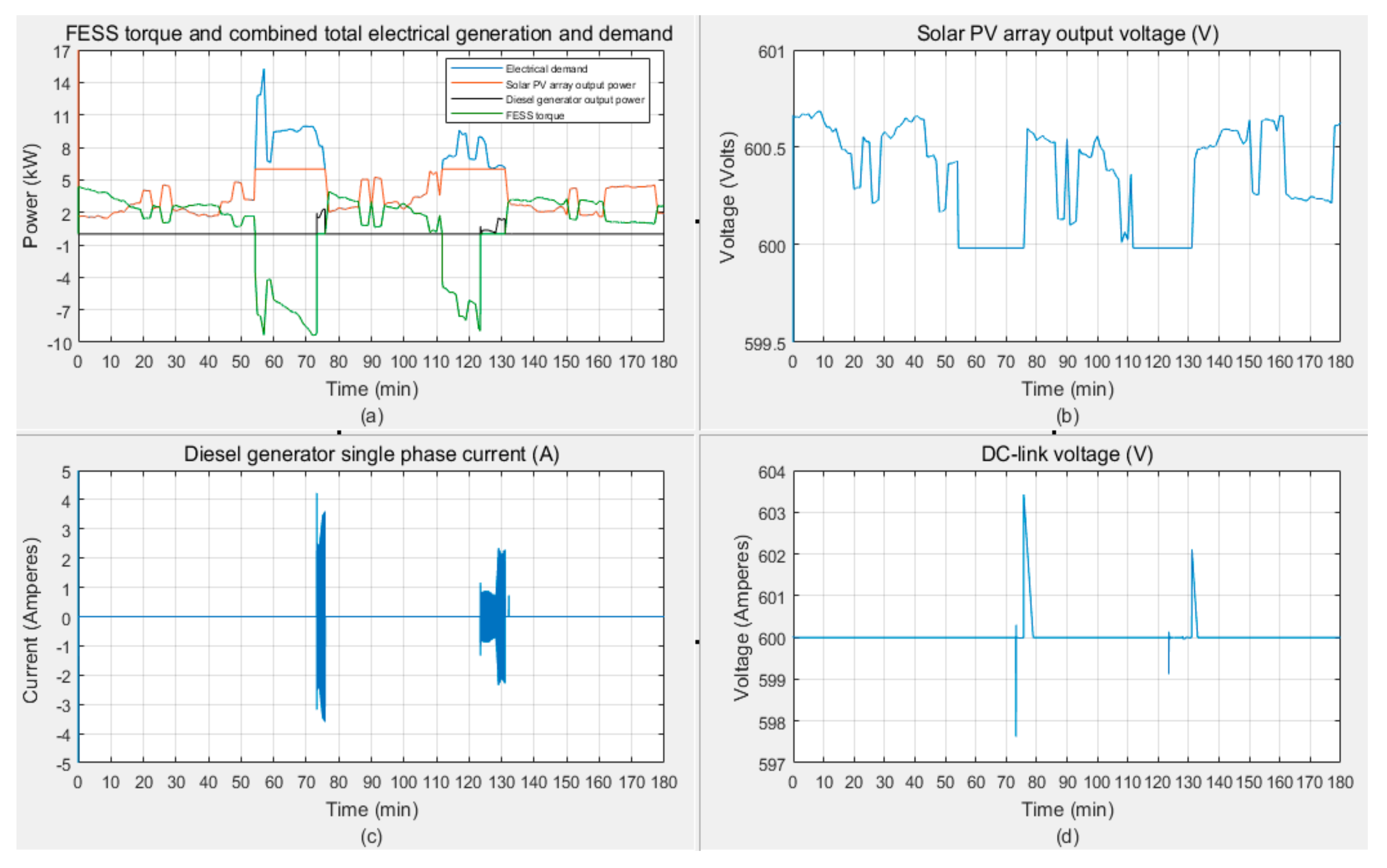 Energies 12 03356 g026