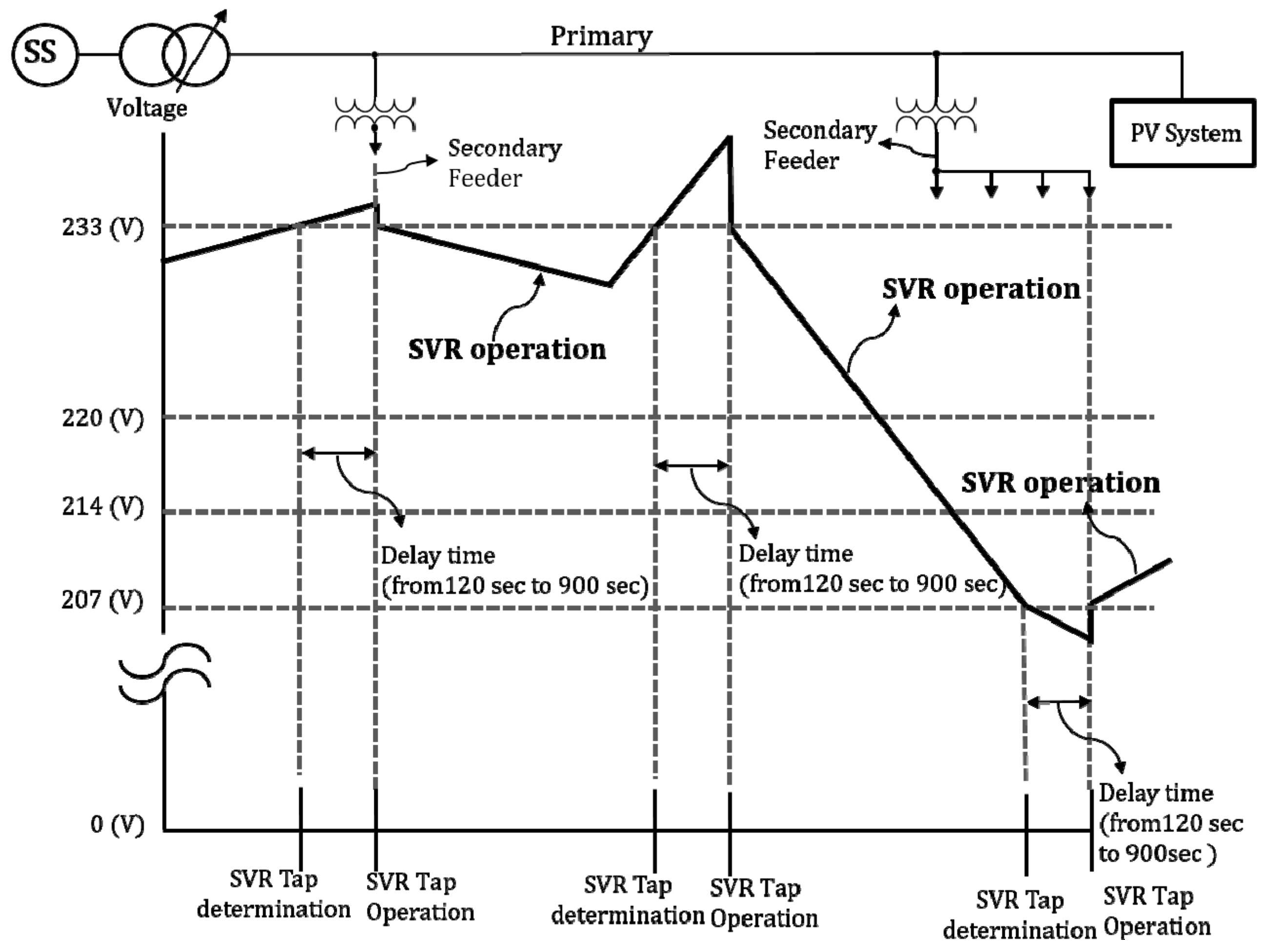 Energies 12 03357 g001 Energies 12 03357 g001