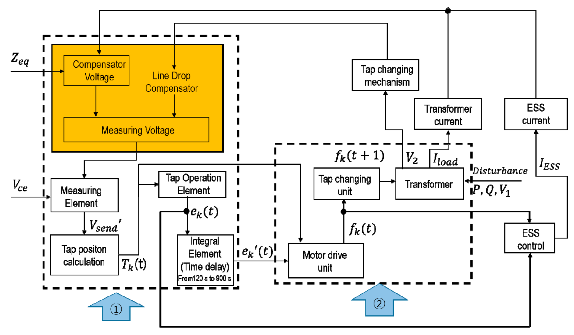 Energies 12 03357 g010 Energies 12 03357 g010