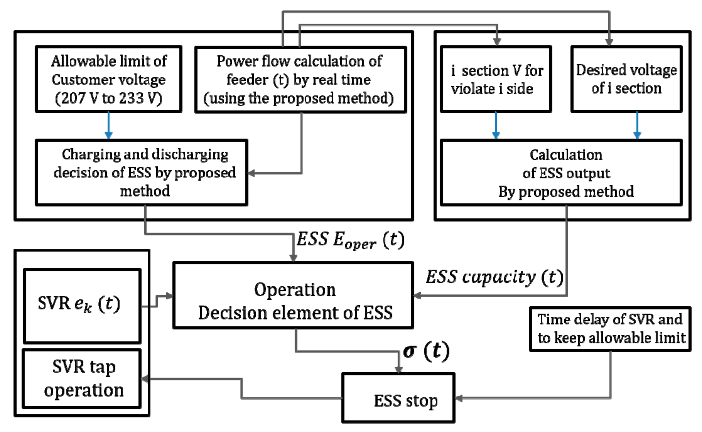 Energies 12 03357 g011 Energies 12 03357 g011