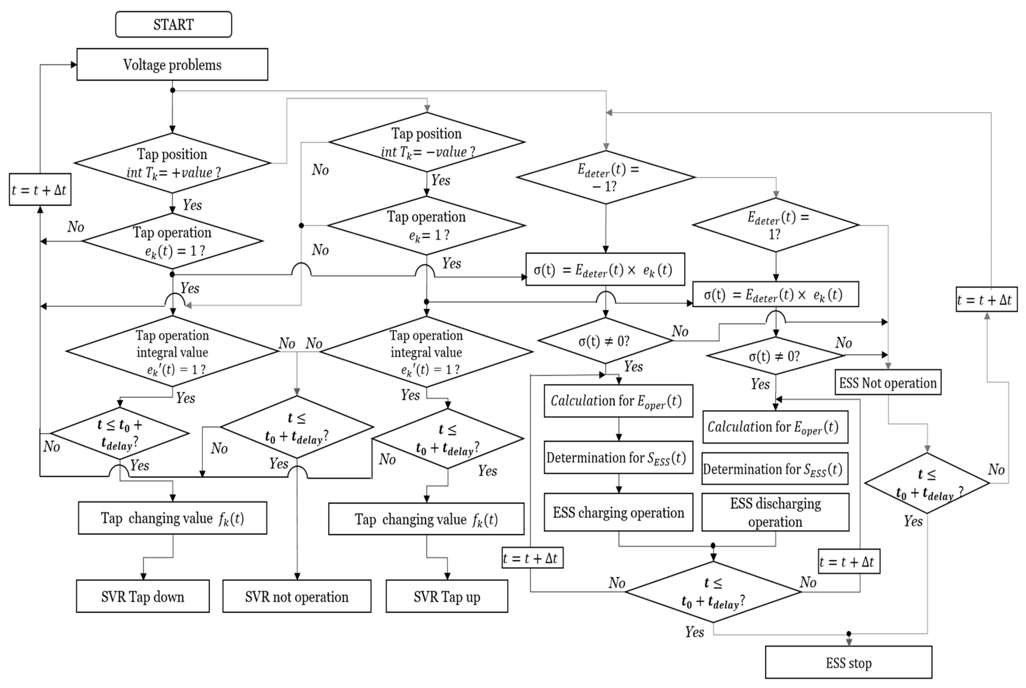 Energies 12 03357 g013 Energies 12 03357 g013