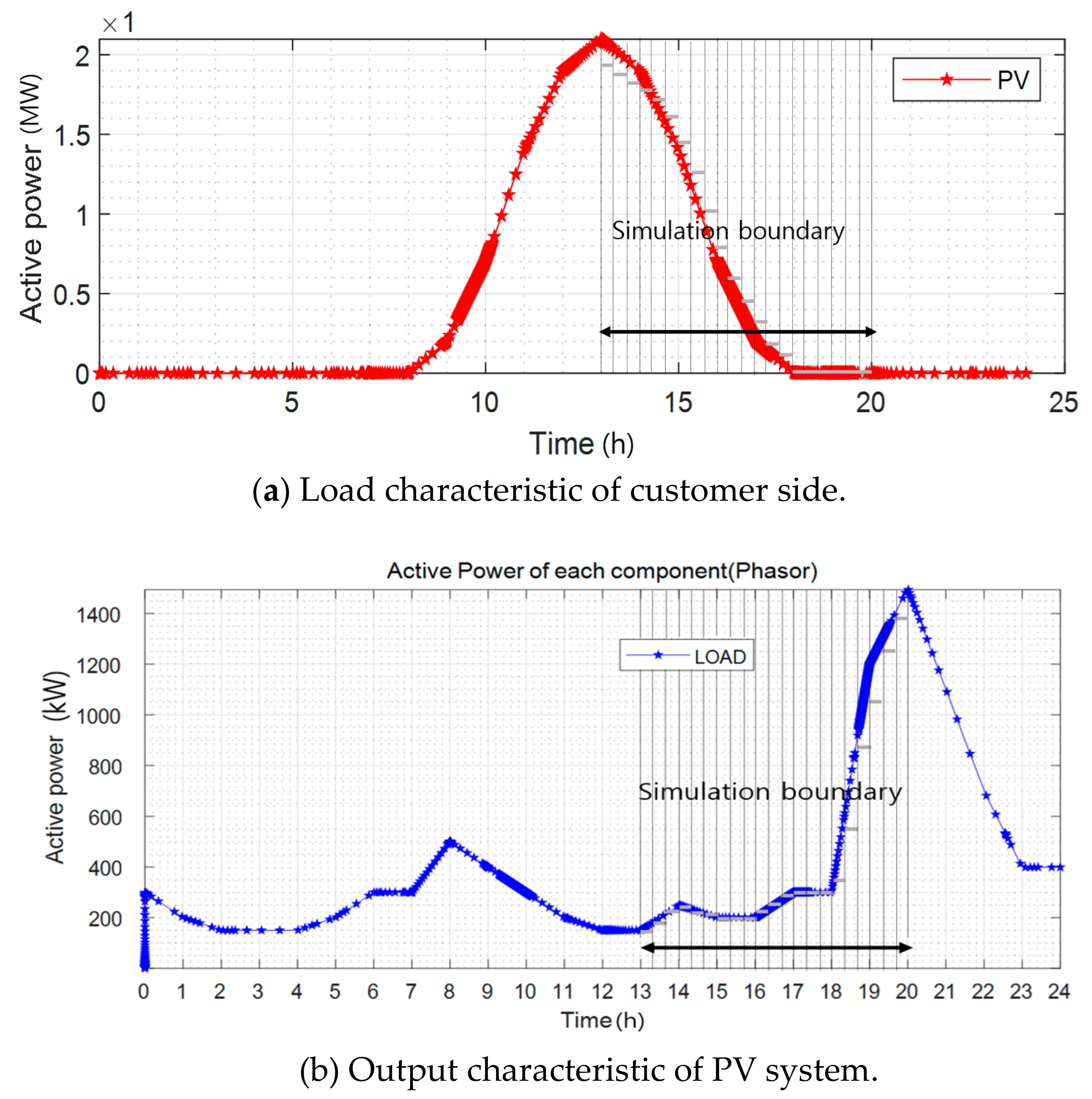 Energies 12 03357 g015 Energies 12 03357 g015