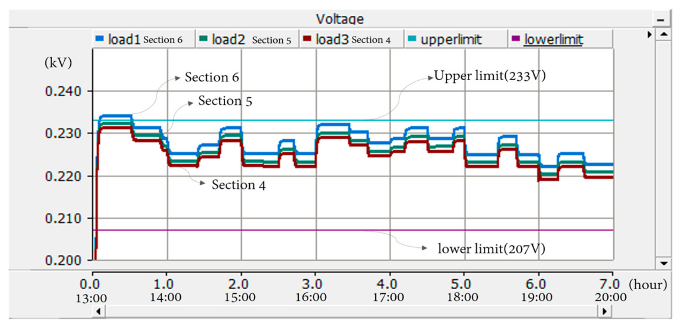 Energies 12 03357 g017 Energies 12 03357 g017