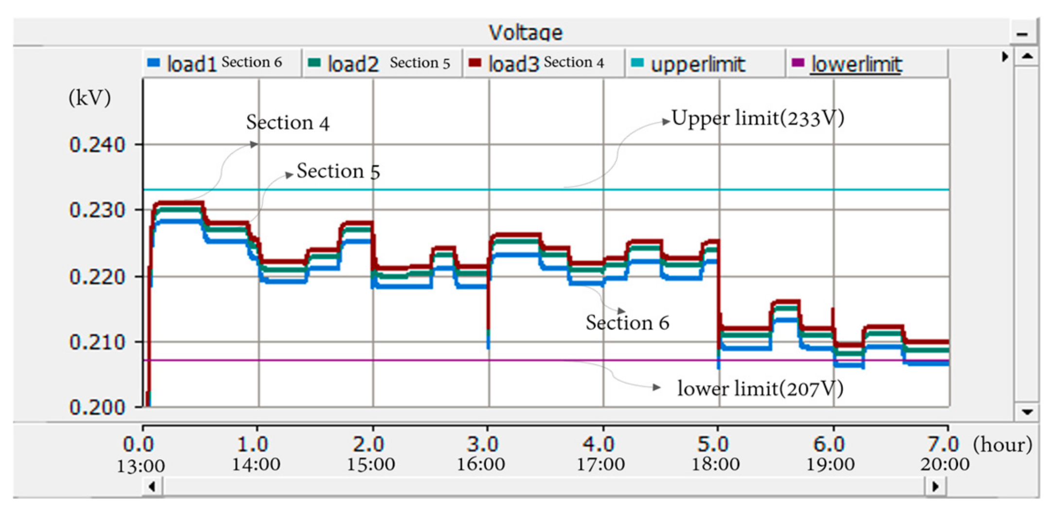 Energies 12 03357 g018 Energies 12 03357 g018