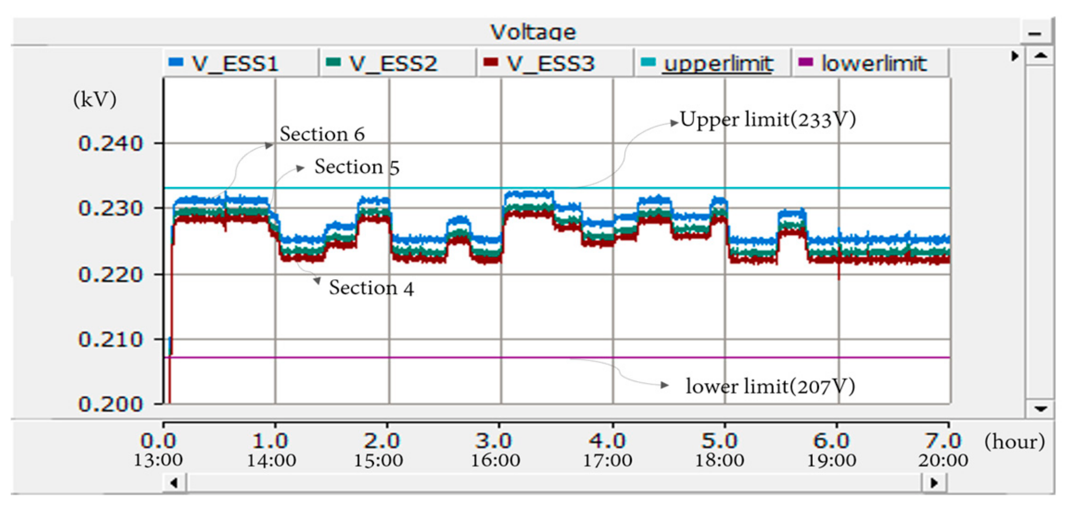 Energies 12 03357 g019 Energies 12 03357 g019