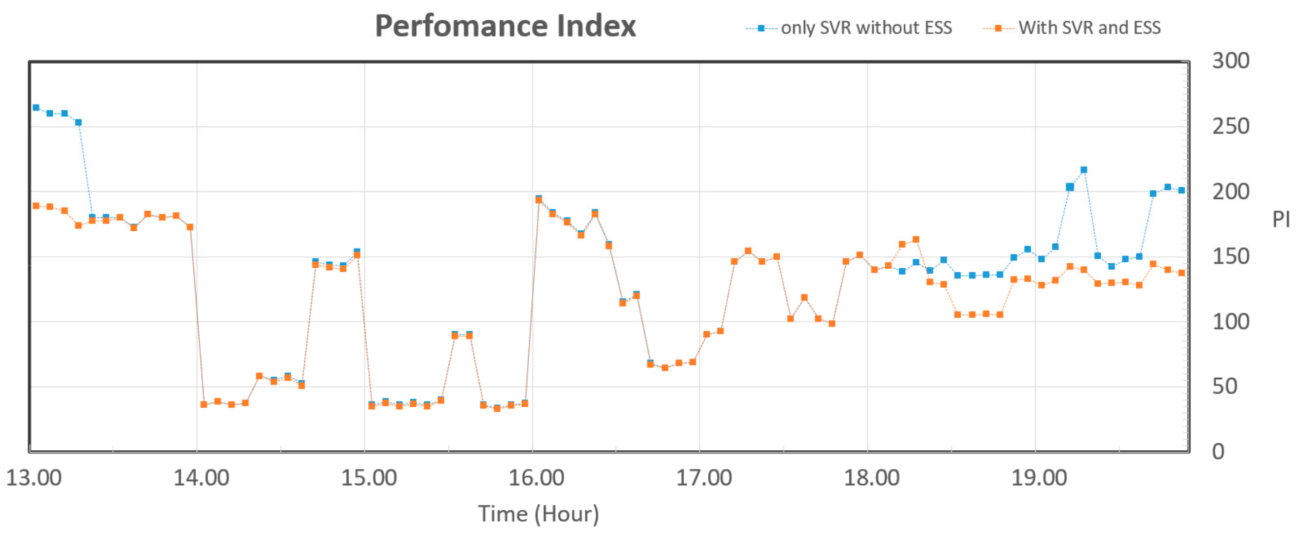 Energies 12 03357 g025 Energies 12 03357 g025