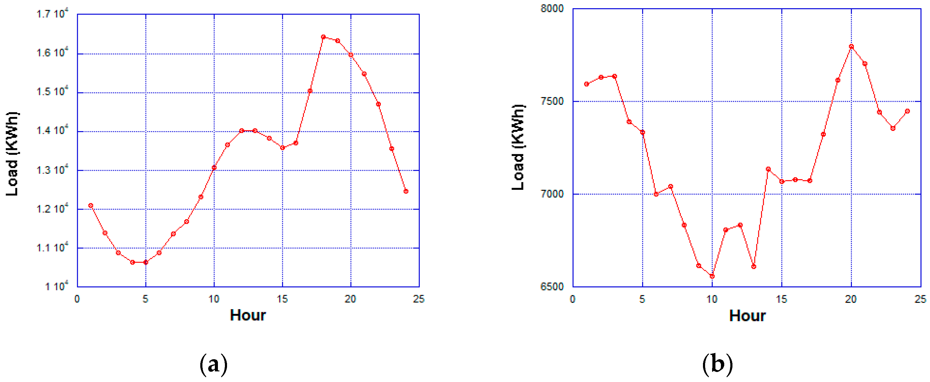 Energies 12 03359 g002
