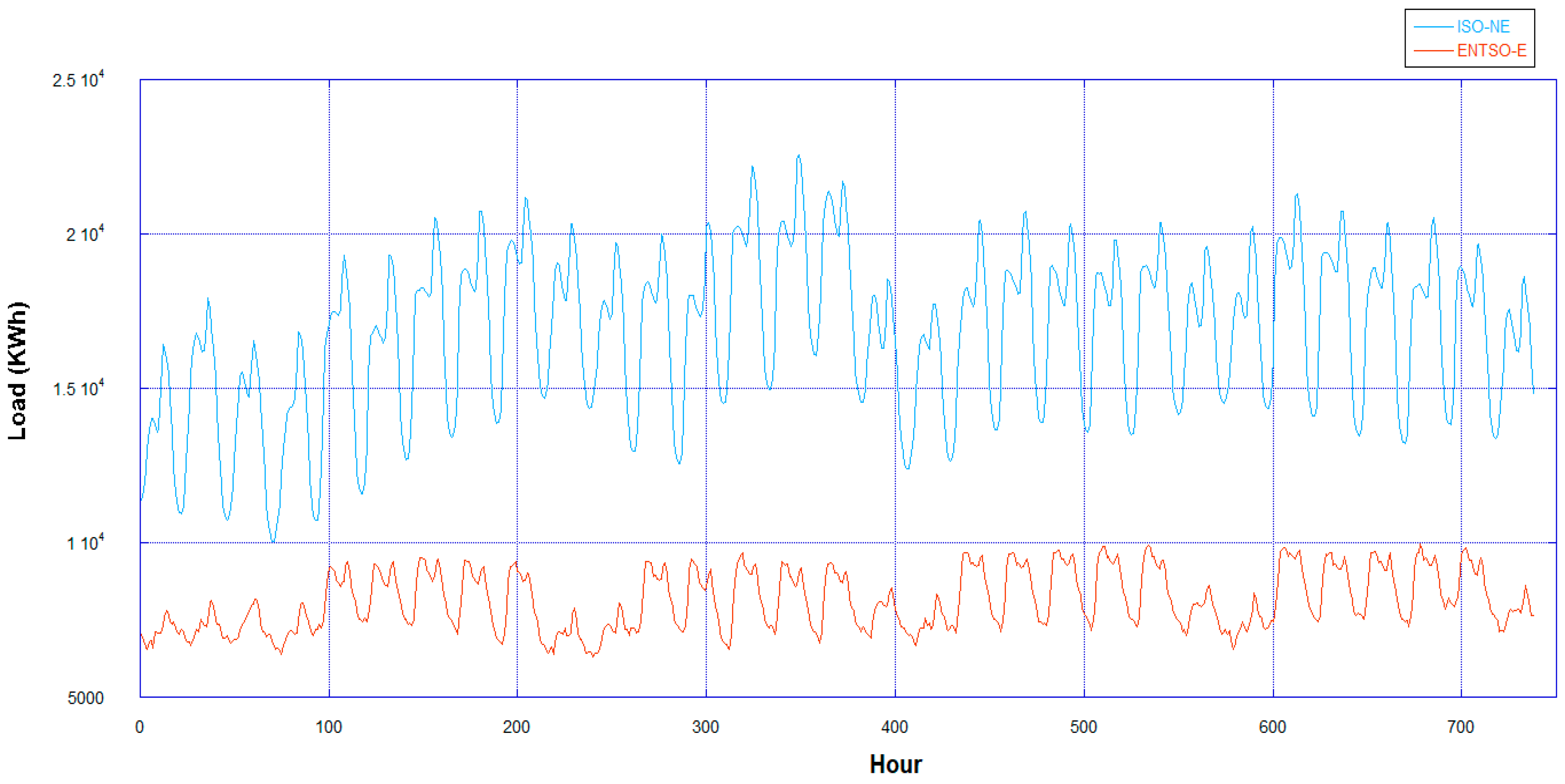 Energies 12 03359 g003