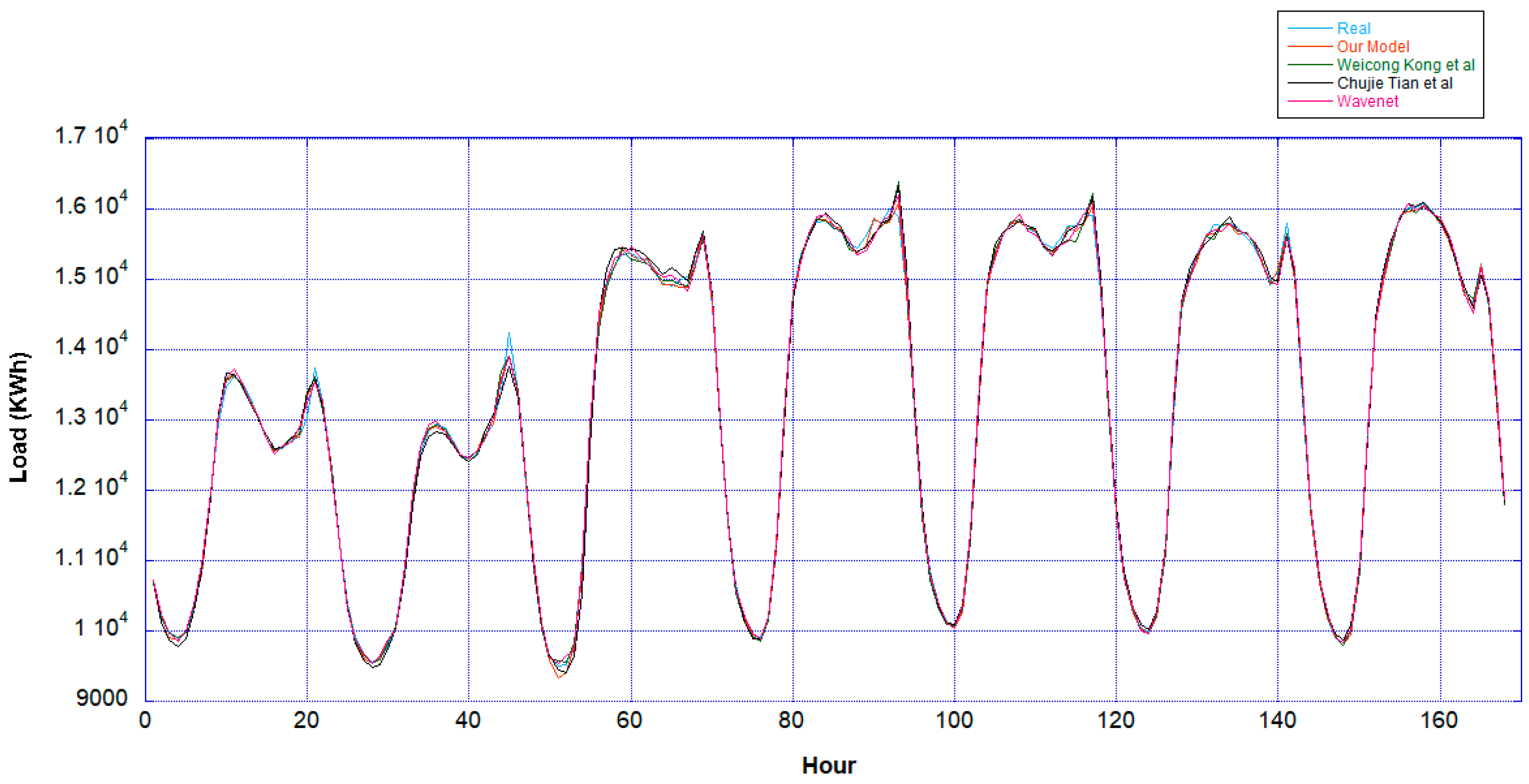 Energies 12 03359 g012