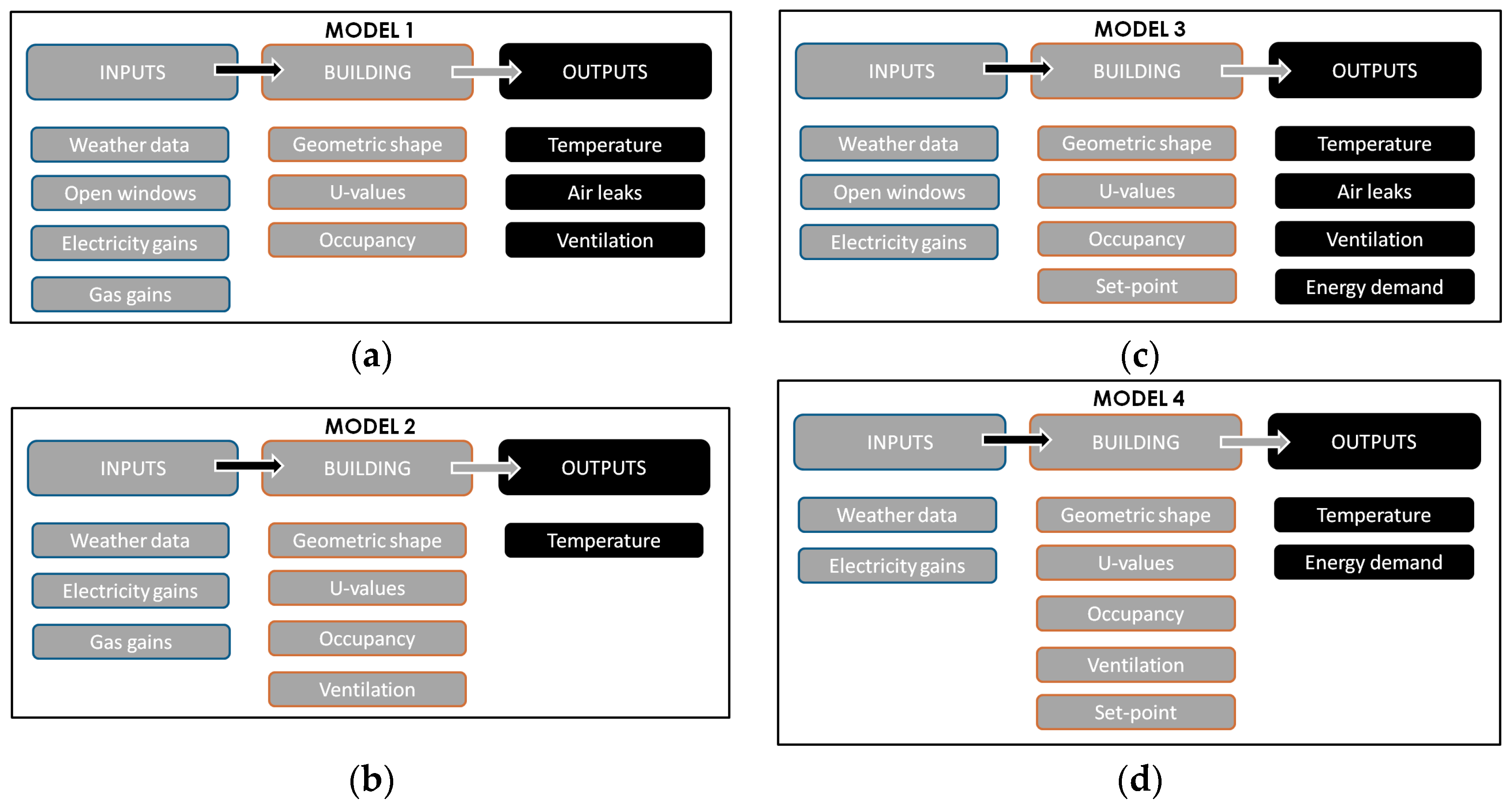 Energies 12 03360 g003